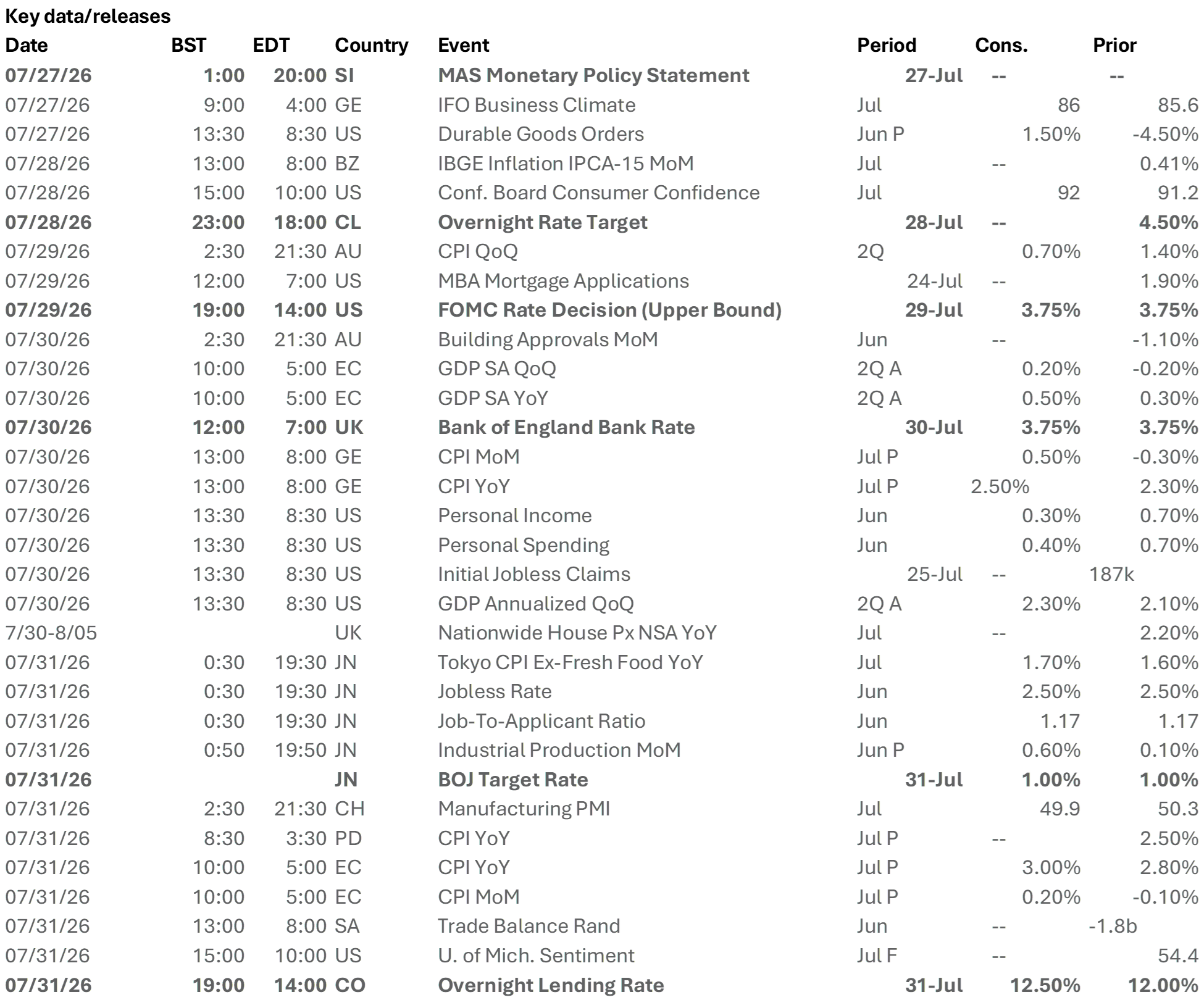 Key Data/Releases