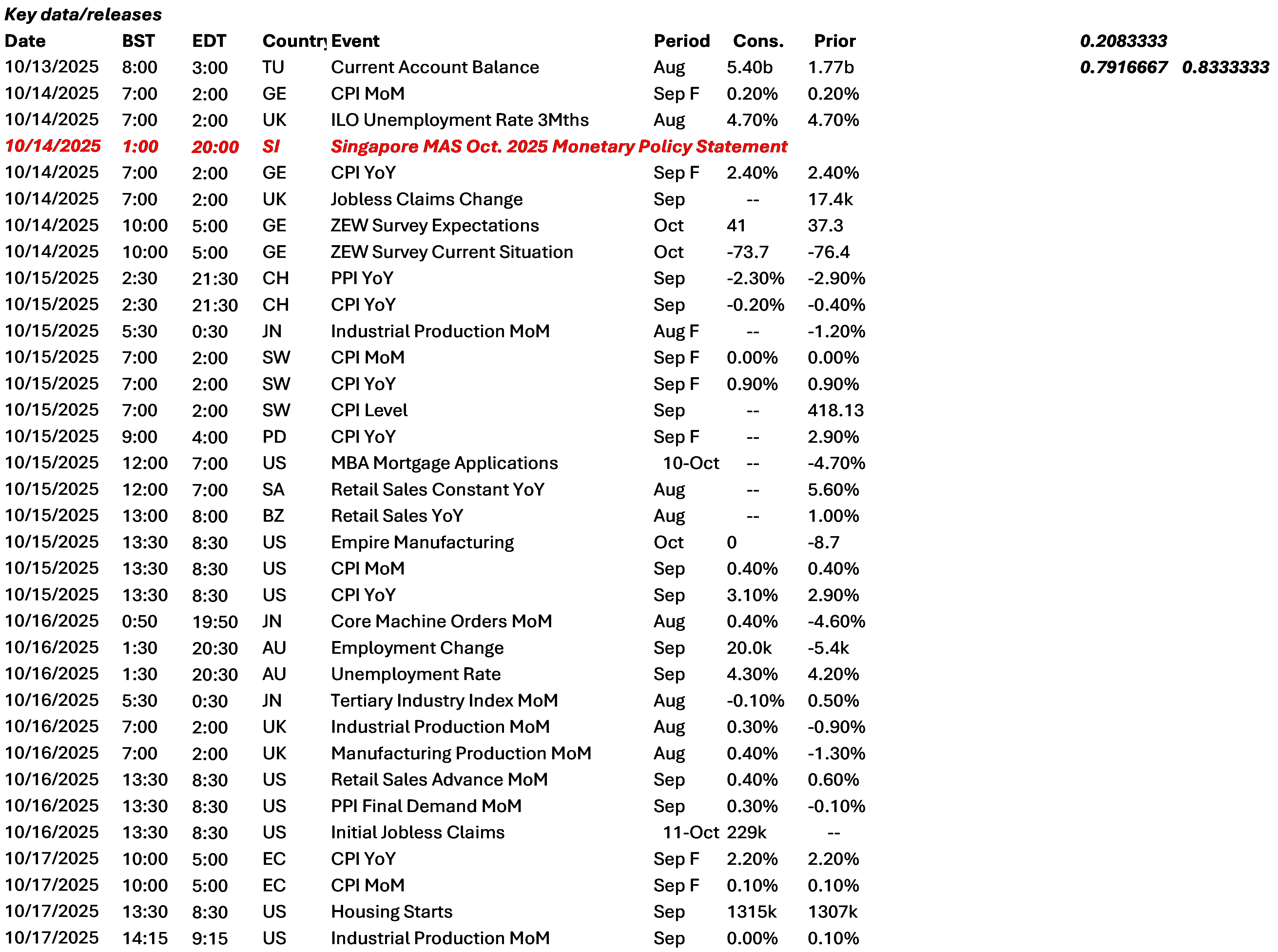 Data Calendar