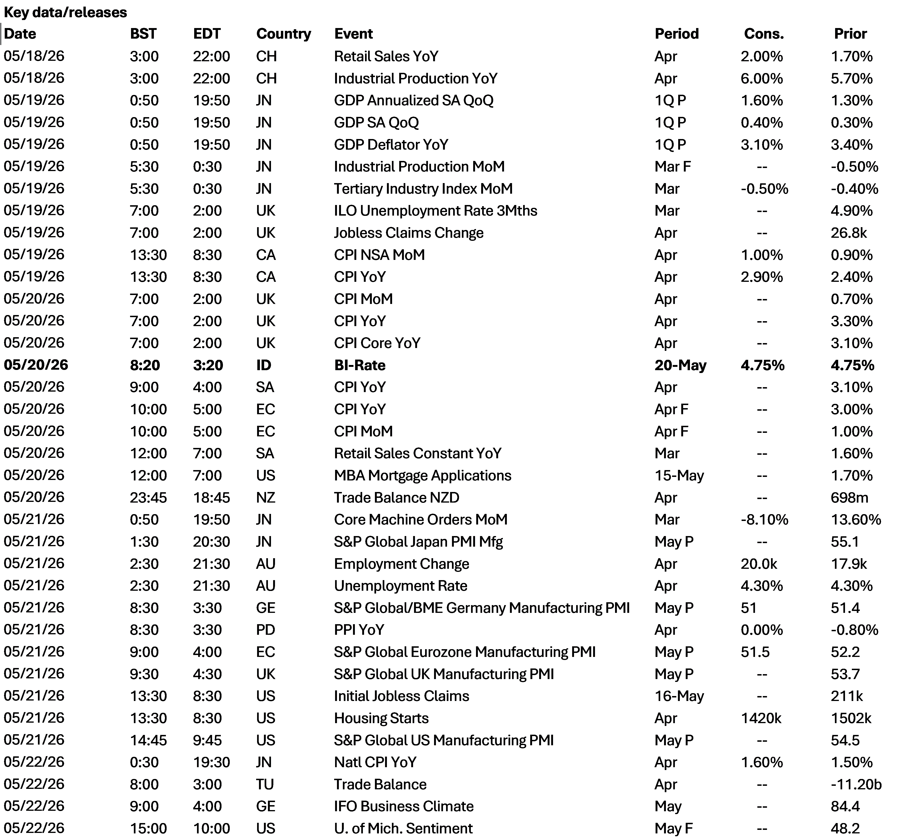 Key Data/Releases