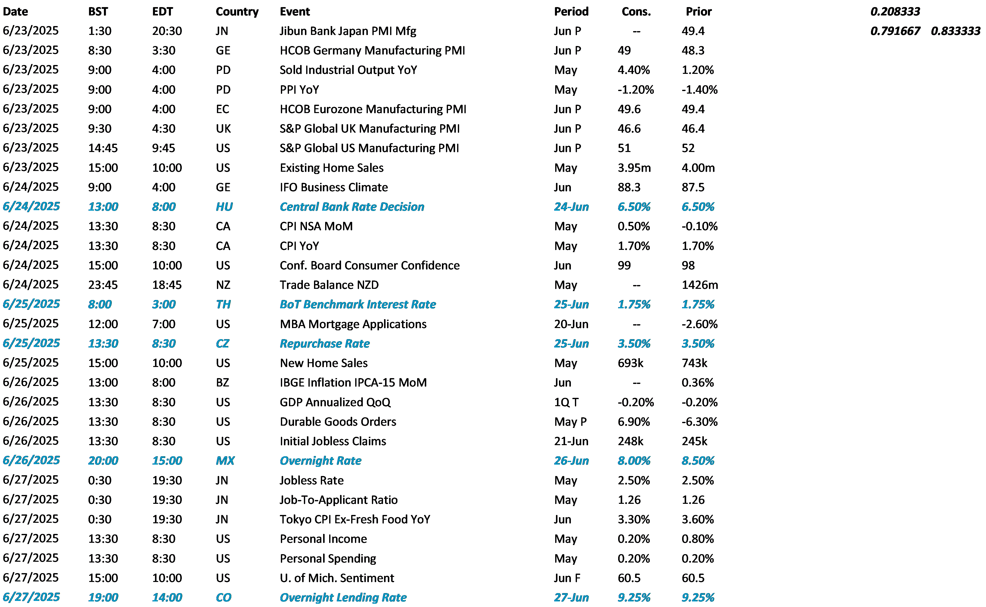 Data Calendar