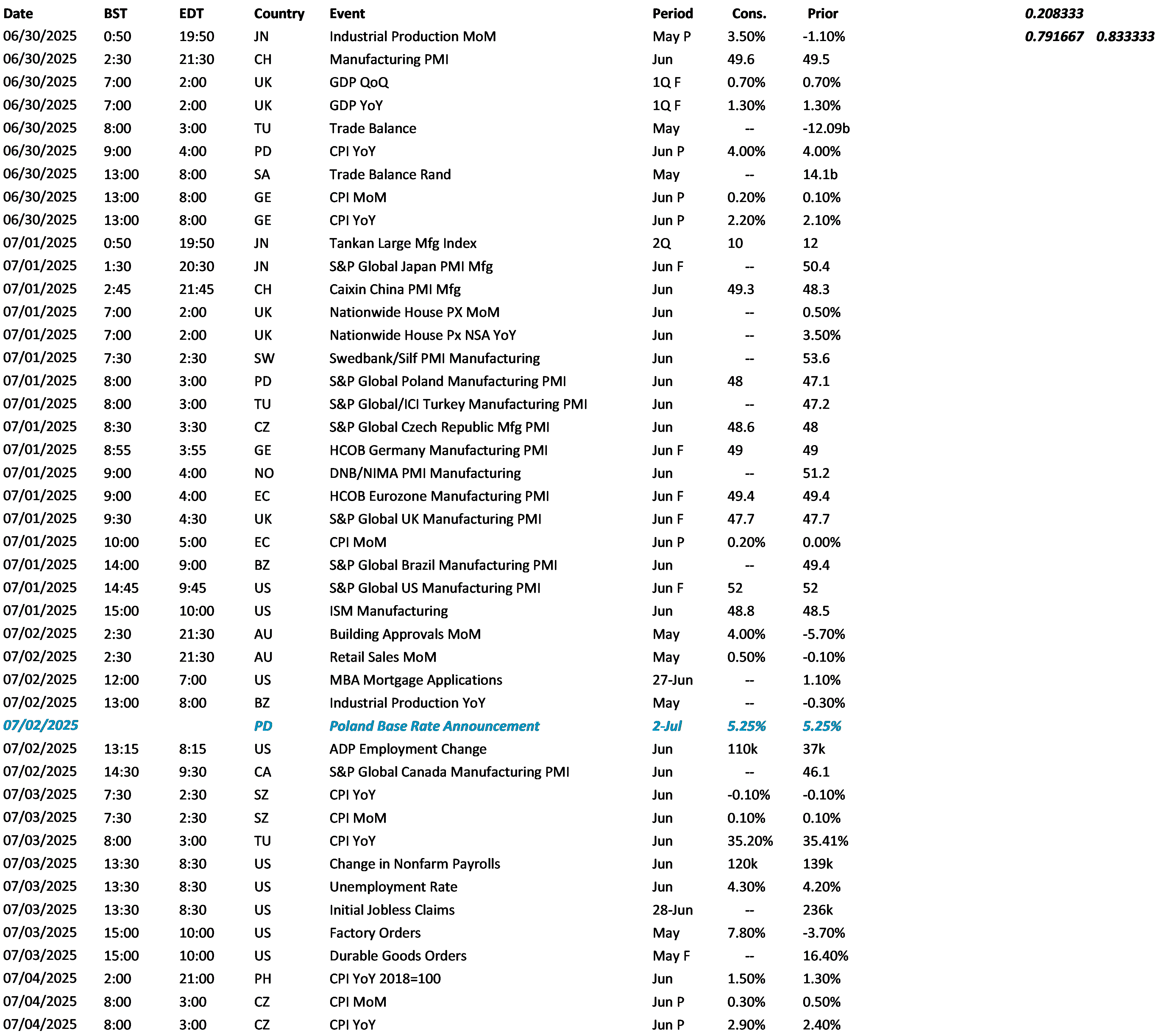 Data Calendar
