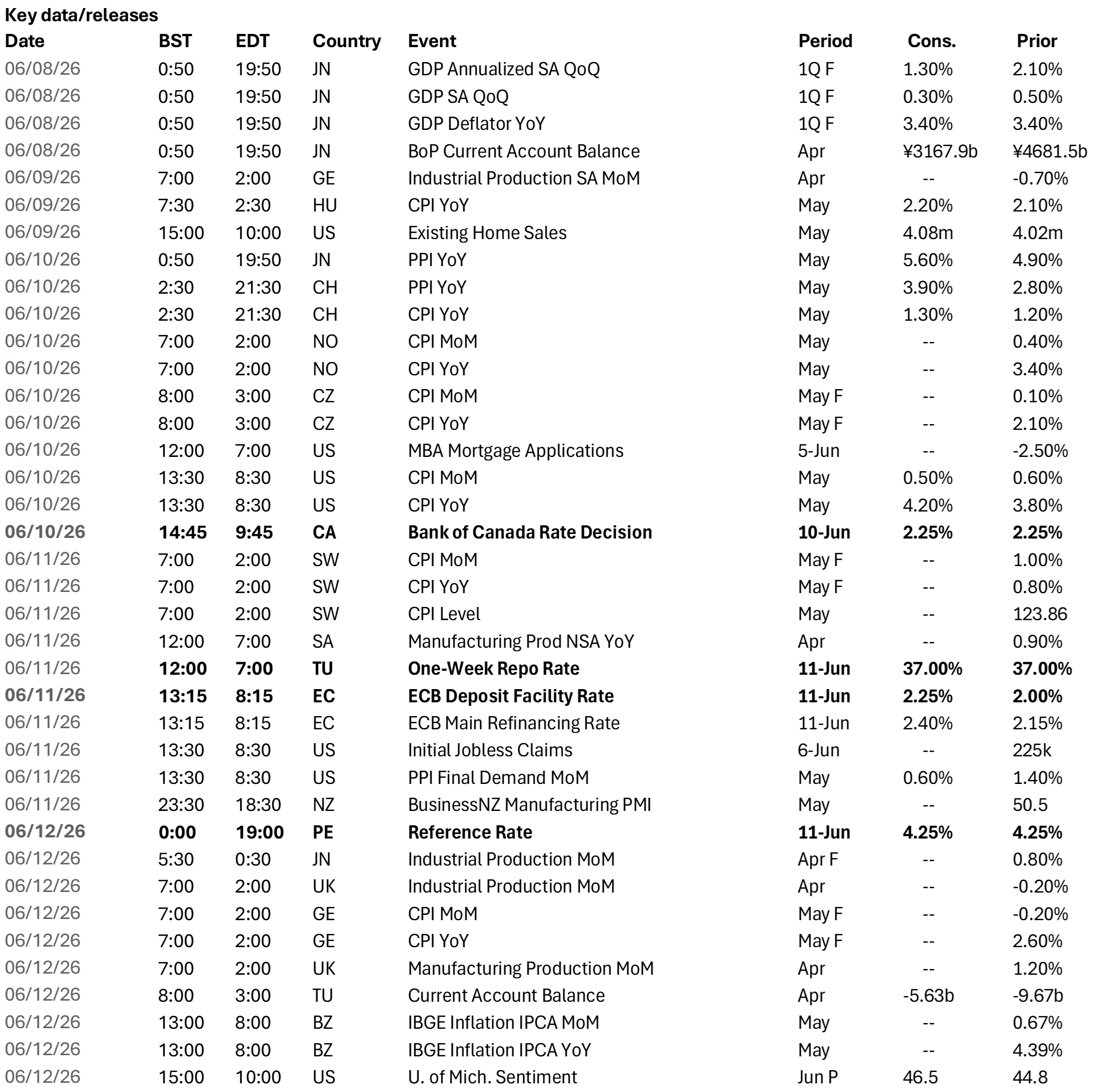 Key Data/Releases
