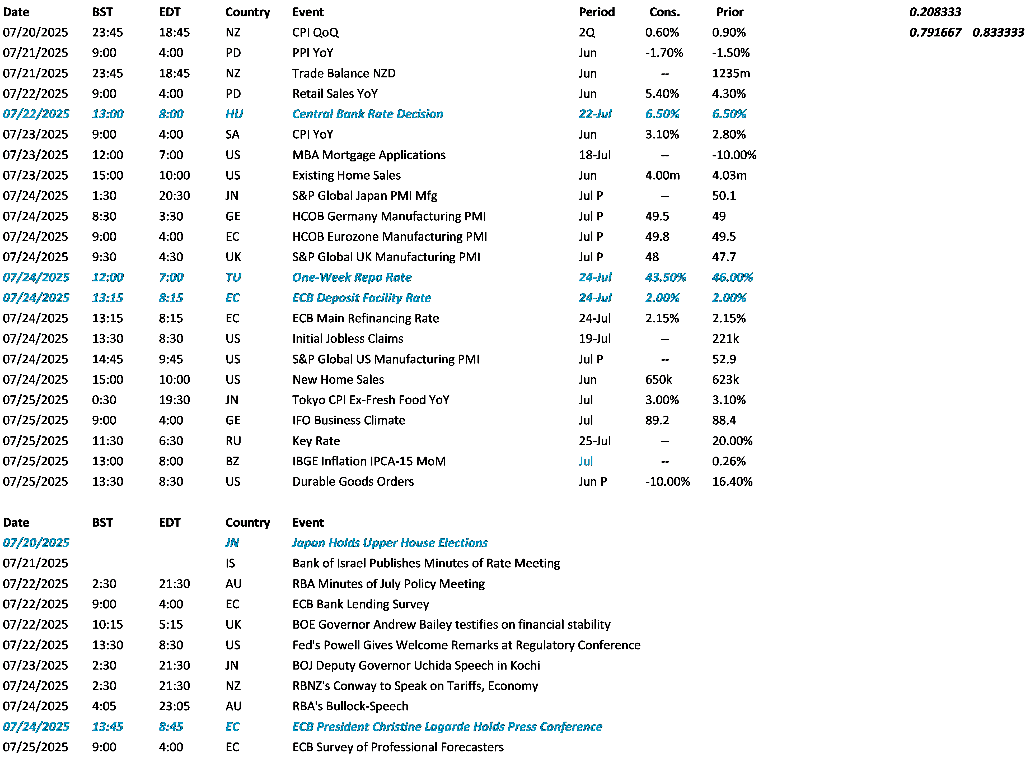 Data Calendar