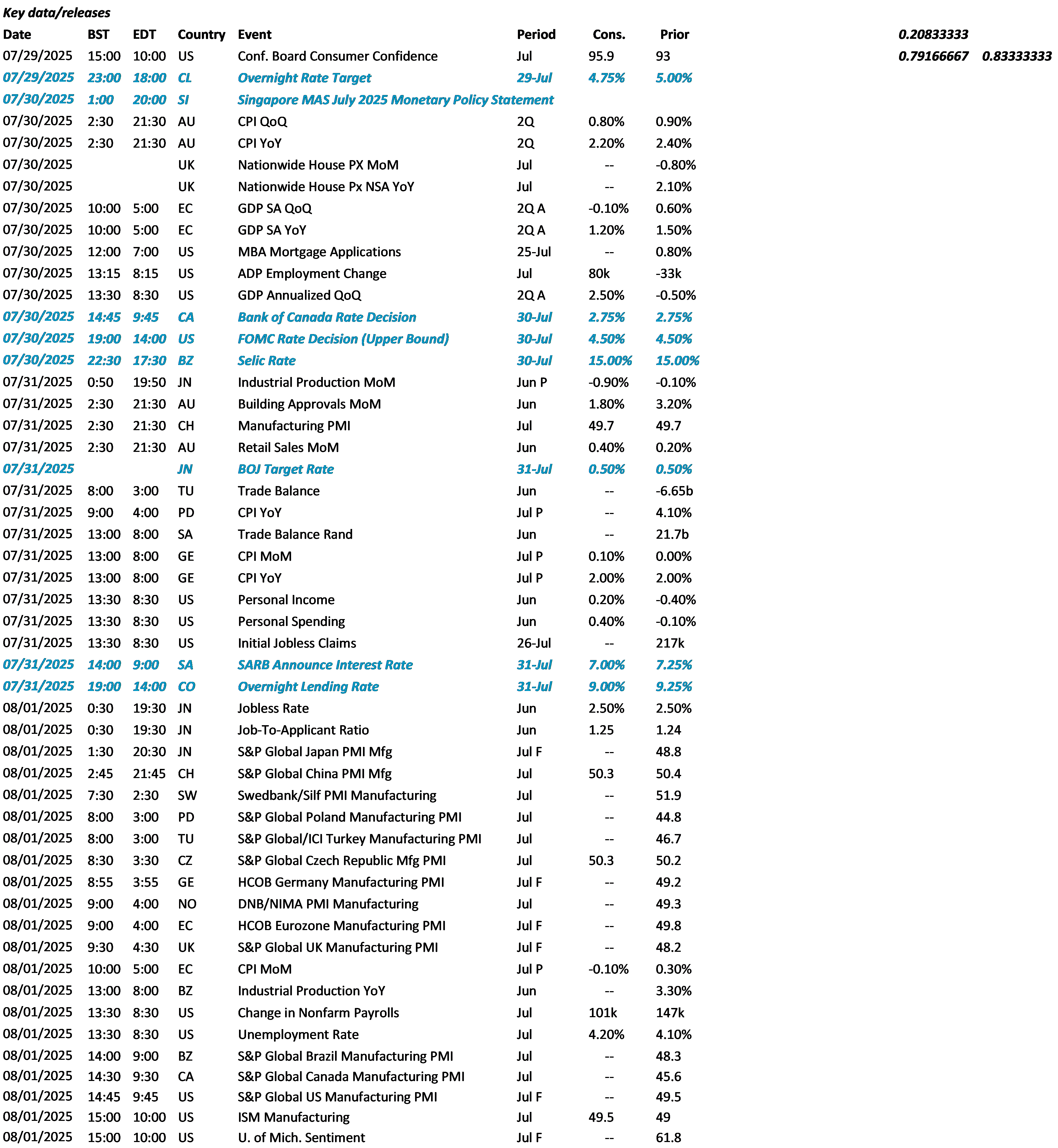 Data Calendar