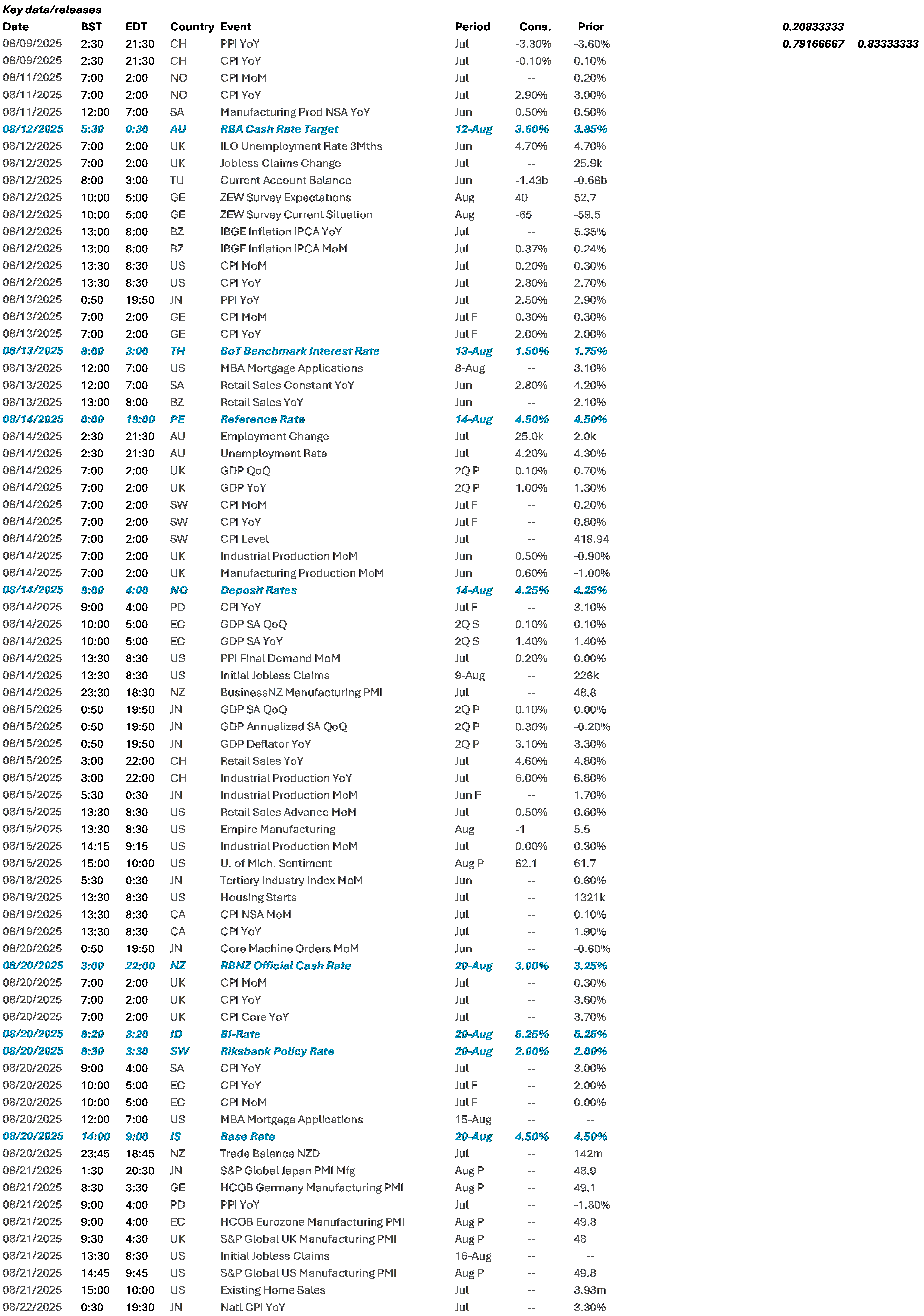Data Calendar