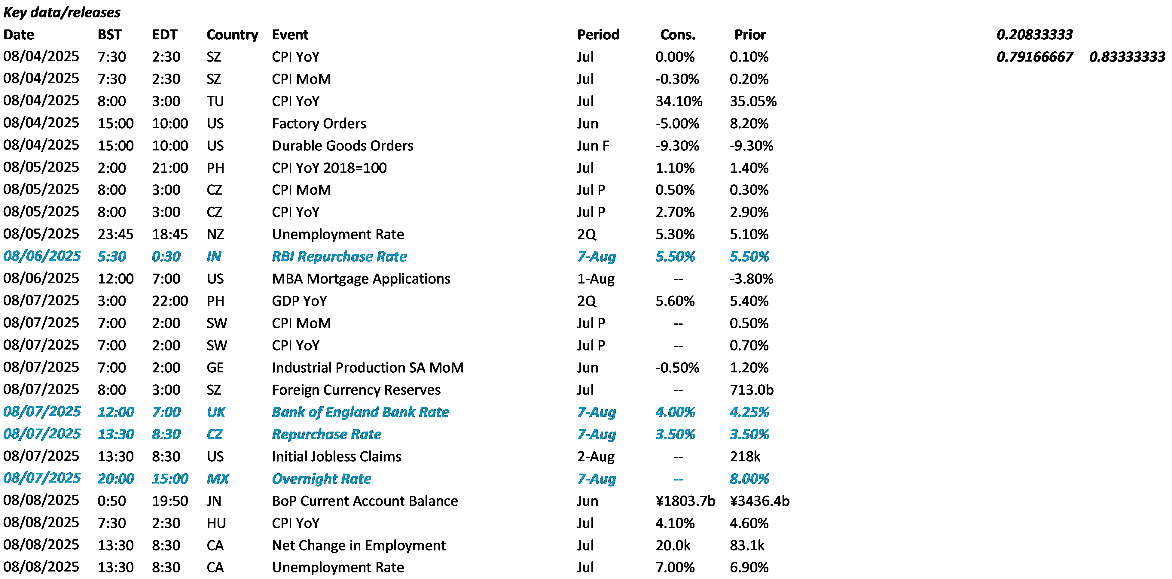 Data Calendar