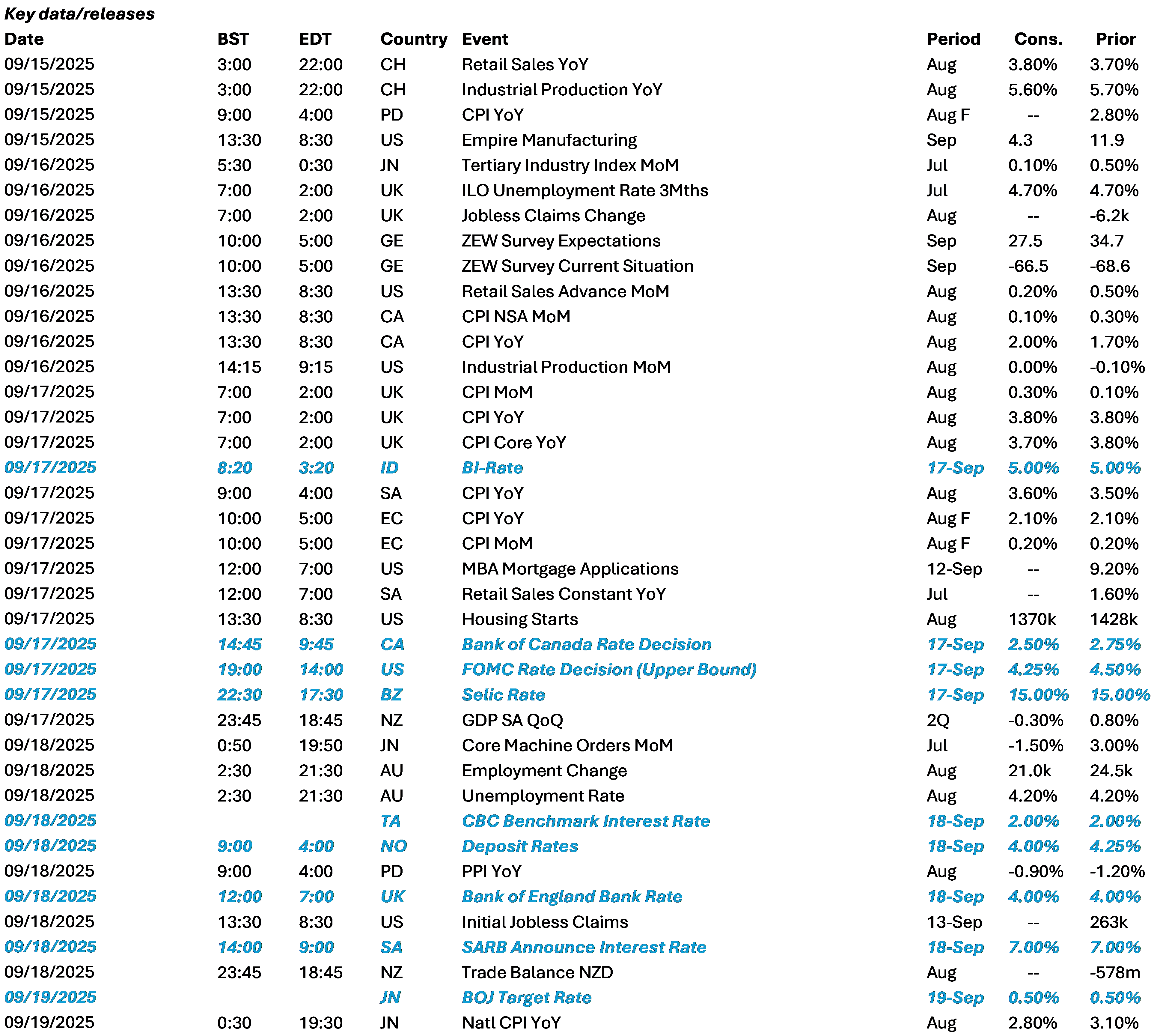 Data Calendar