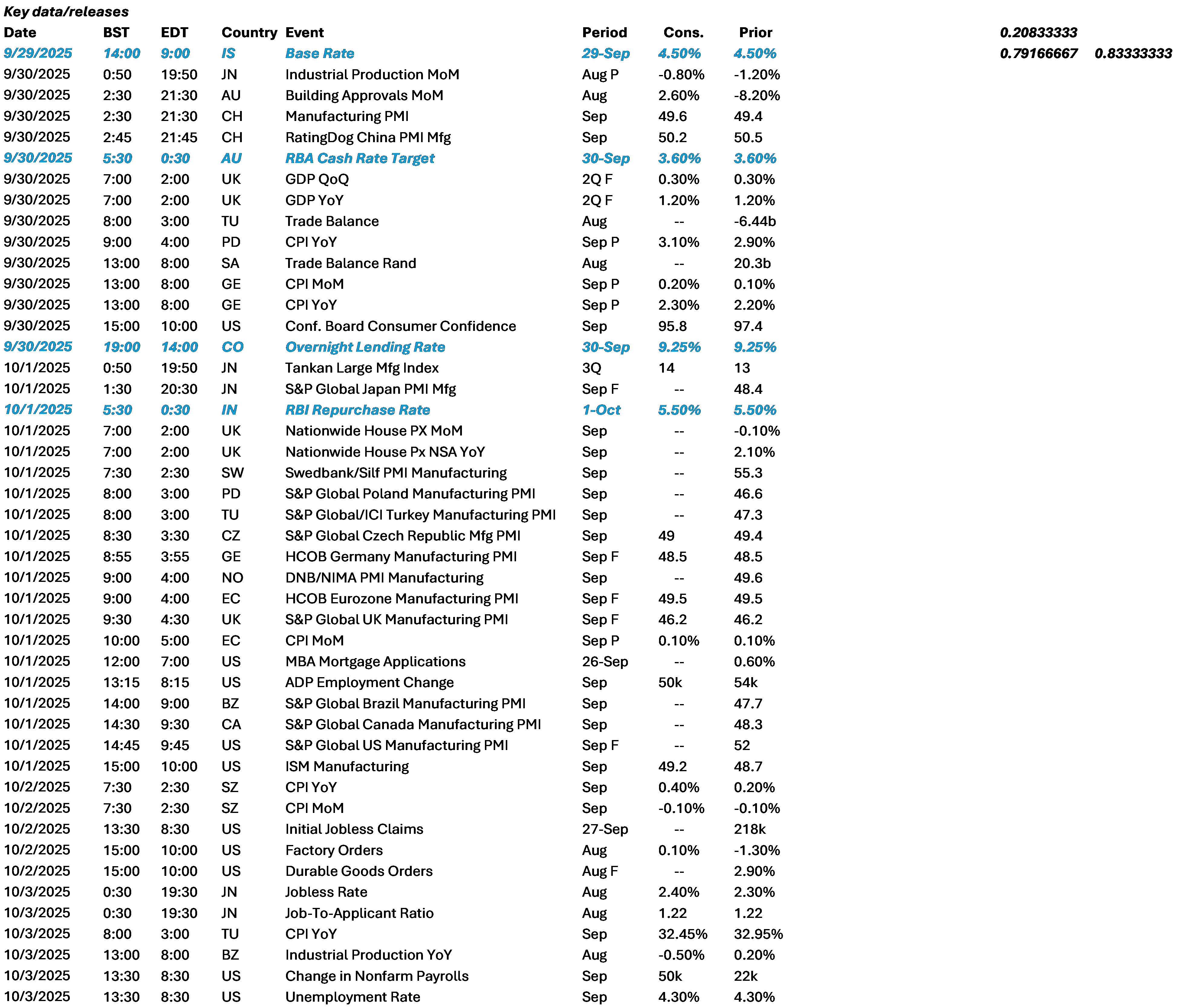 Data Calendar