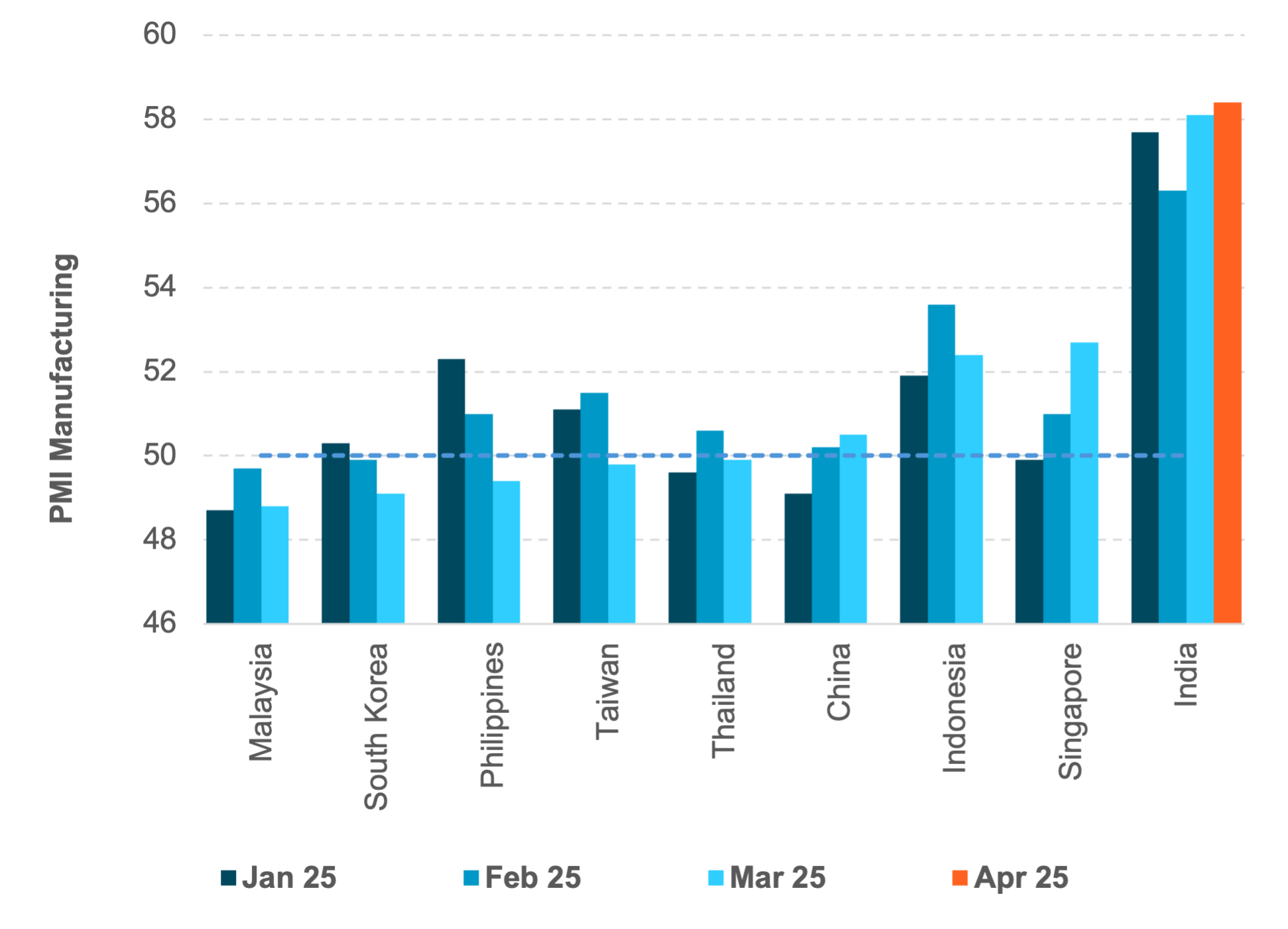 Exhibit #3: EUR holdings suggest room for more appreciation