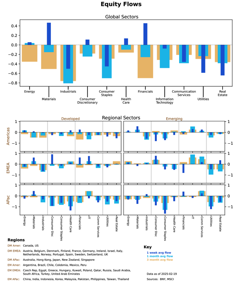Equity Flows
