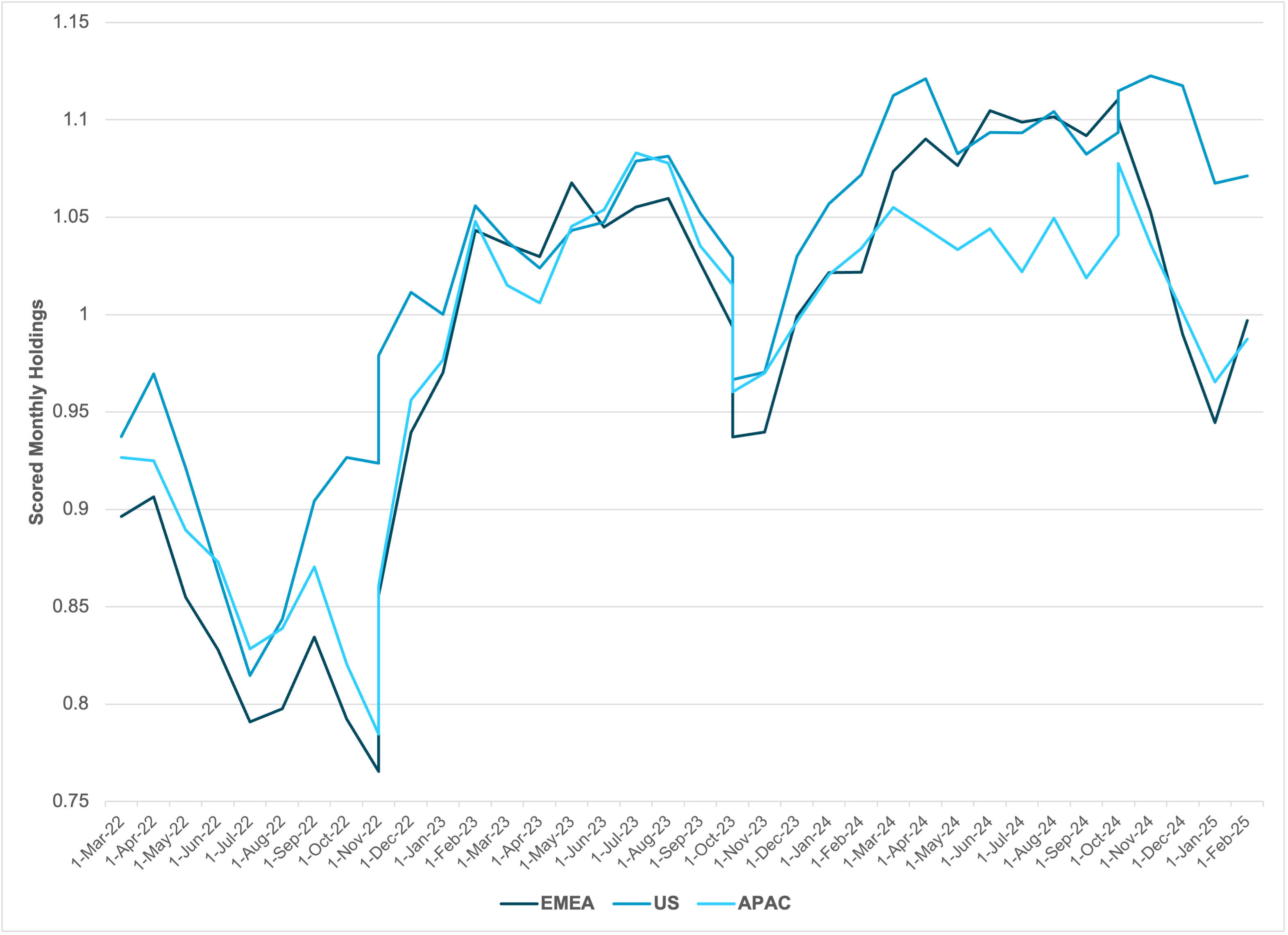 Equity Holdings