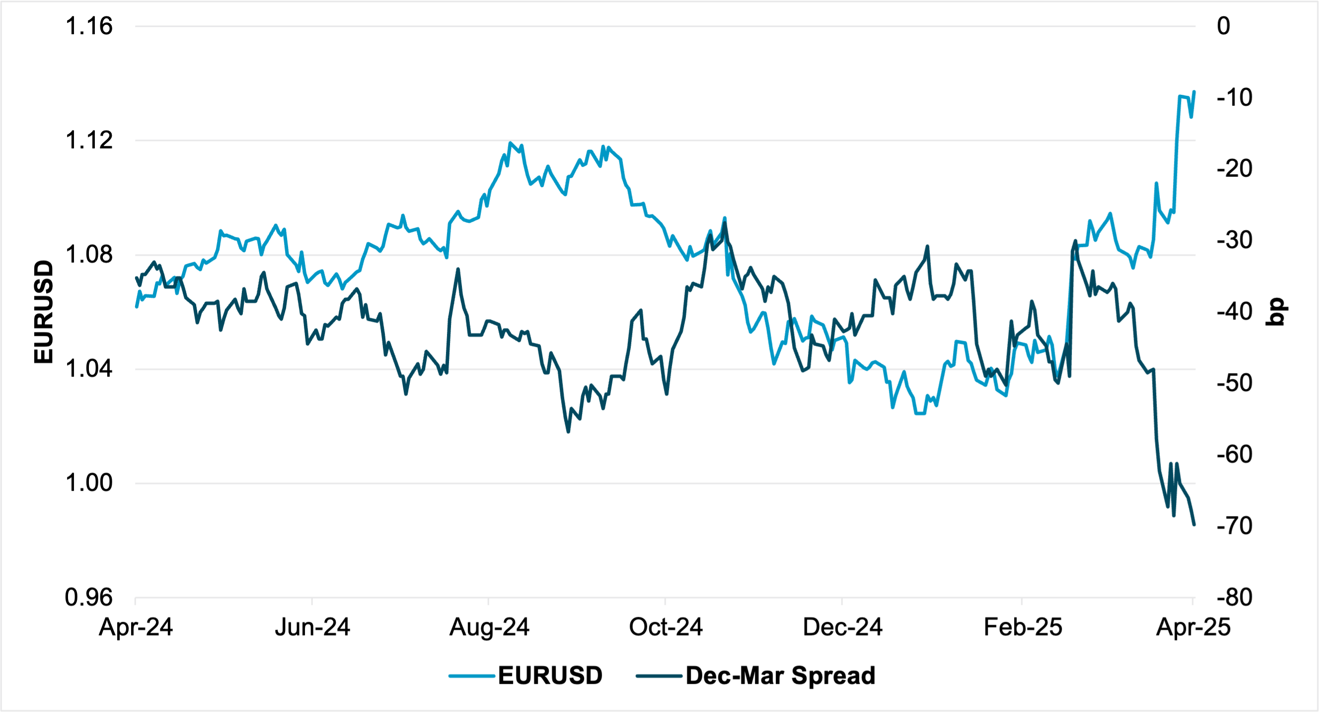 Exhibit #1: Monthly and quarterly realized FX flows as of March 25