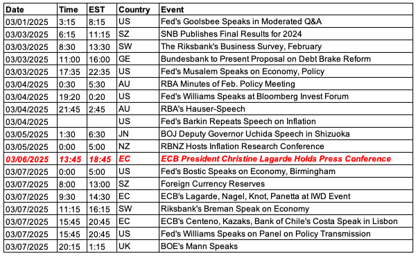 Key Speeches/Events