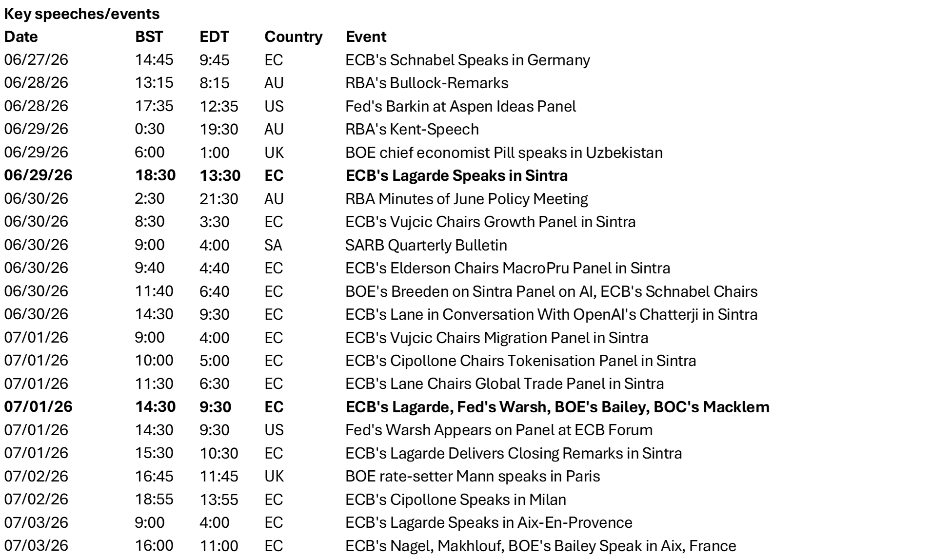 Key Speeches/Events