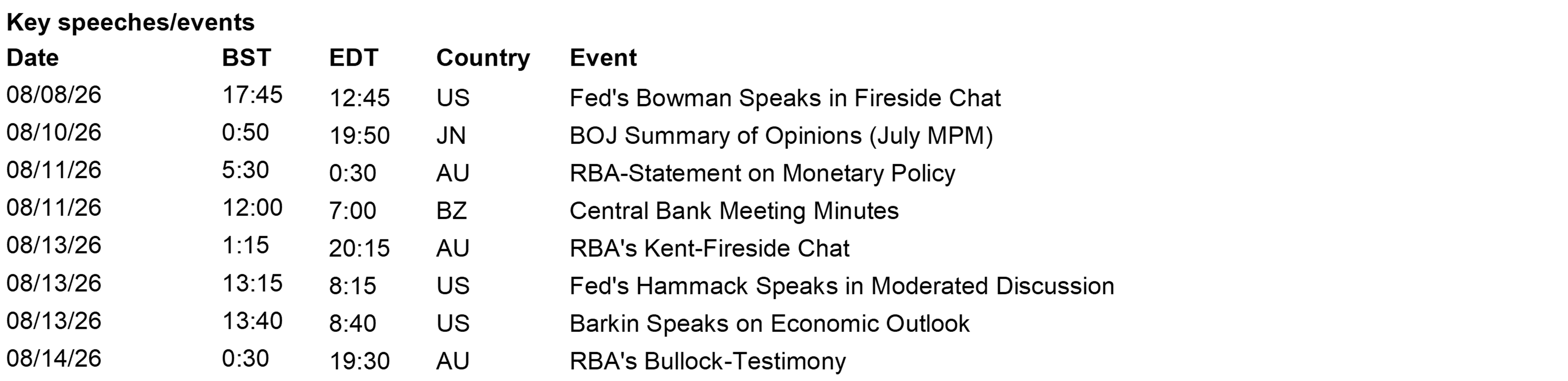 Key Speeches/Events
