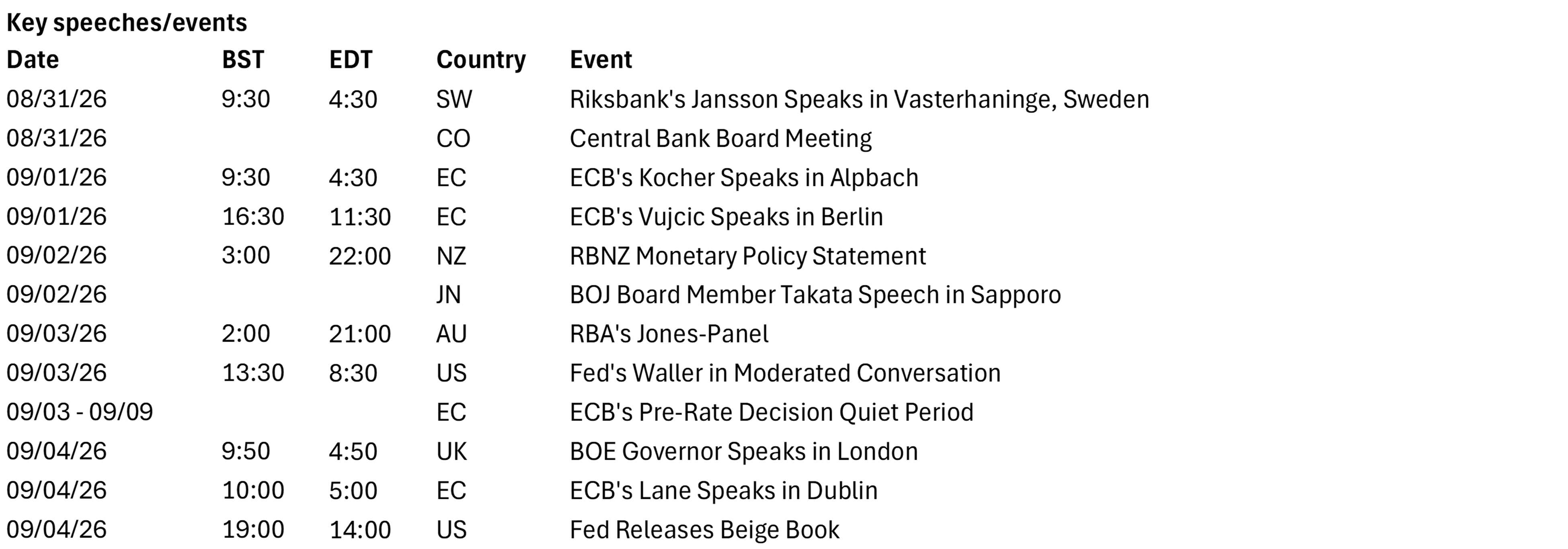 Key Speeches/Events