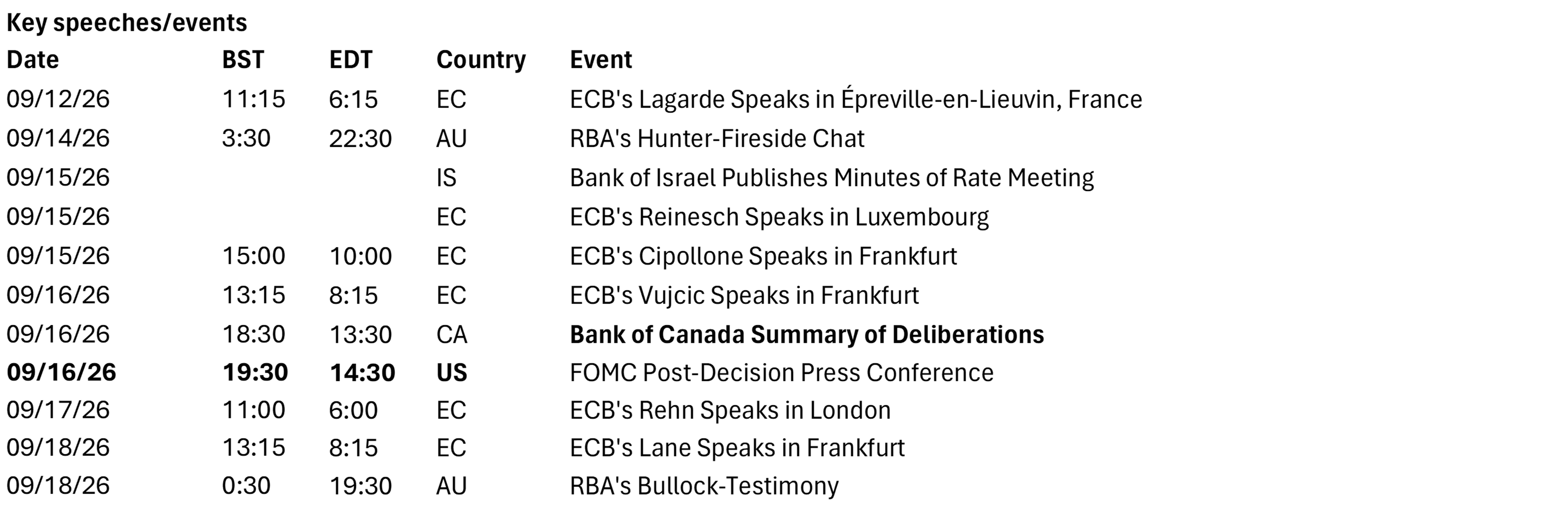 Key Speeches/Events