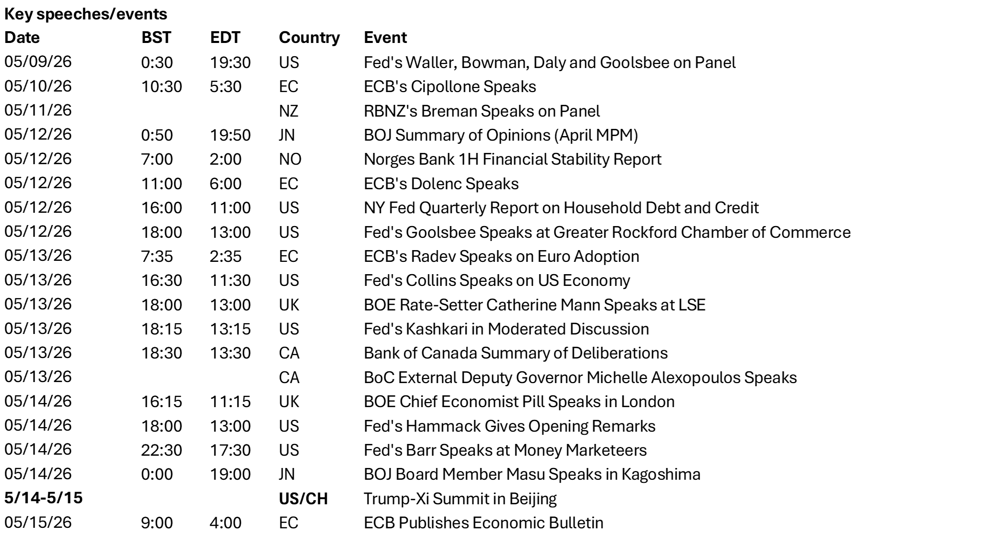 Key Speeches/Events
