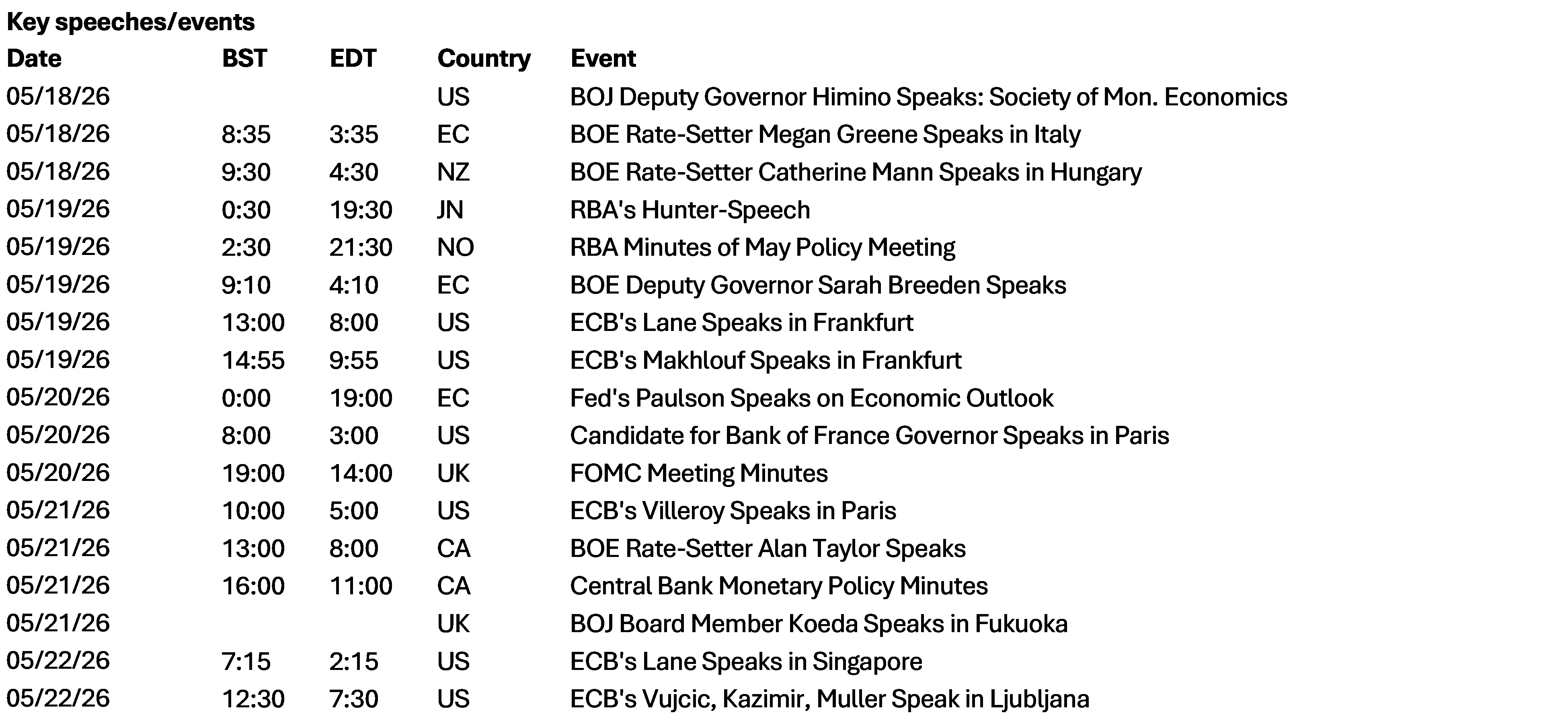 Key Speeches/Events