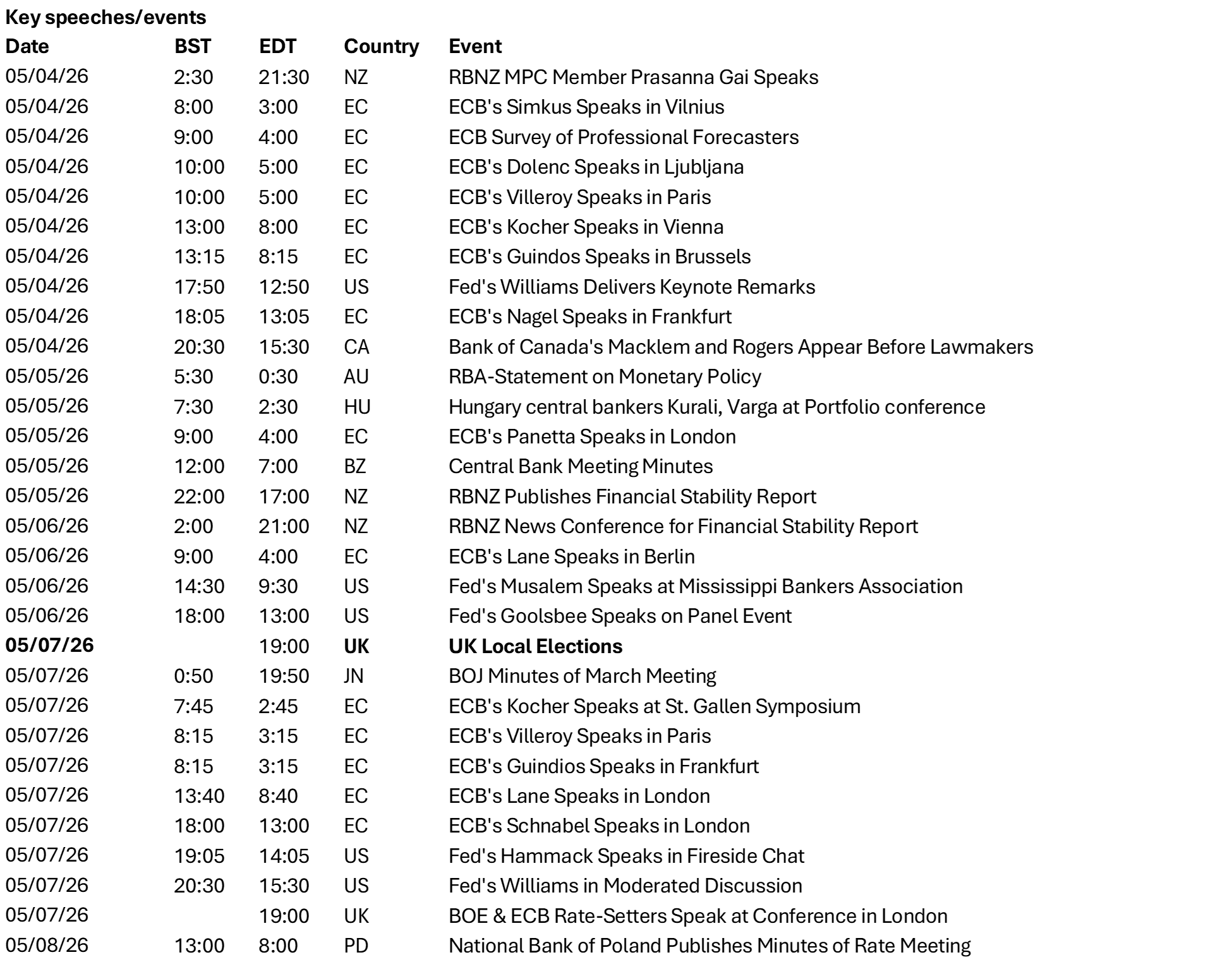 Key Speeches/Events