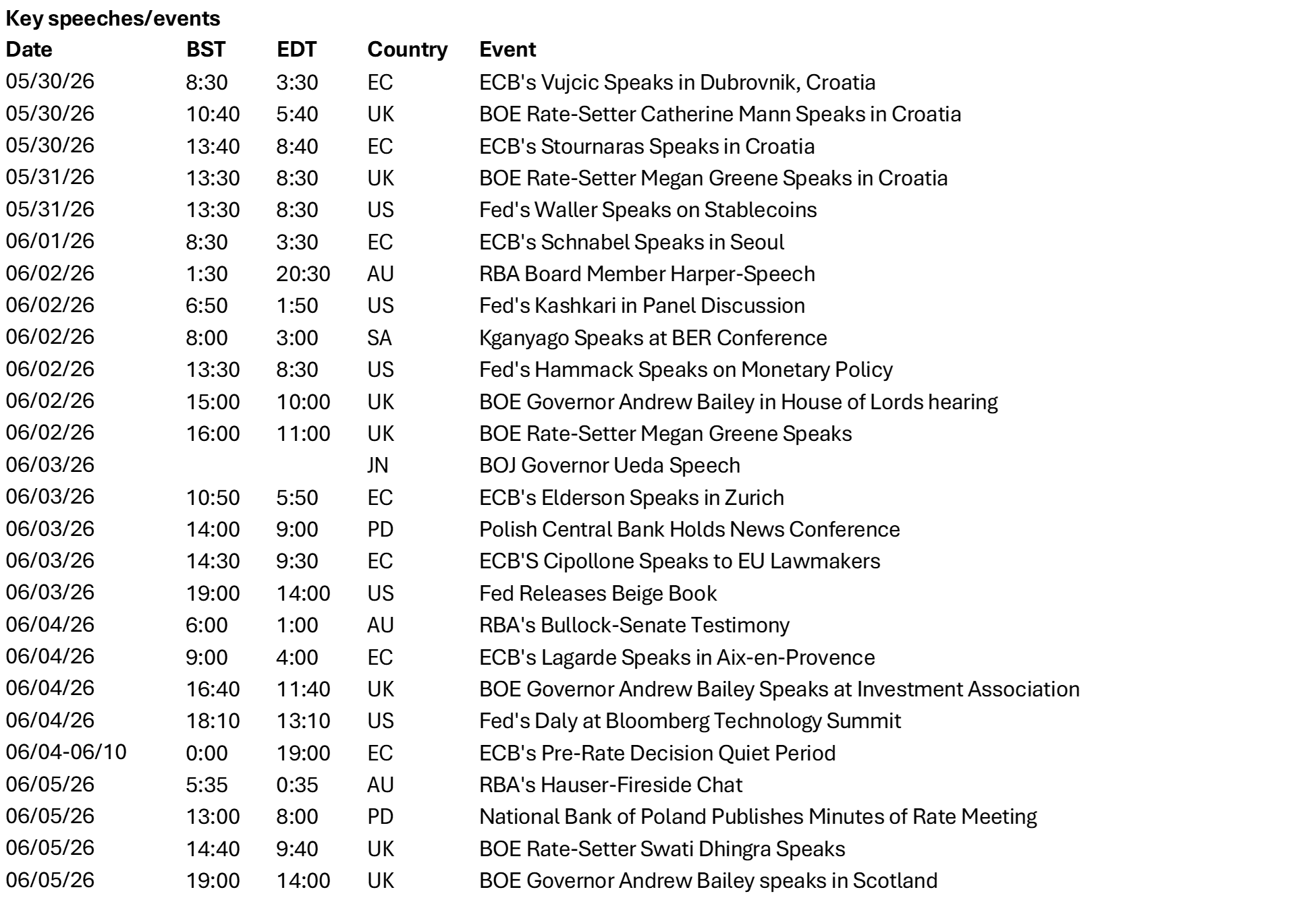 Key Speeches/Events