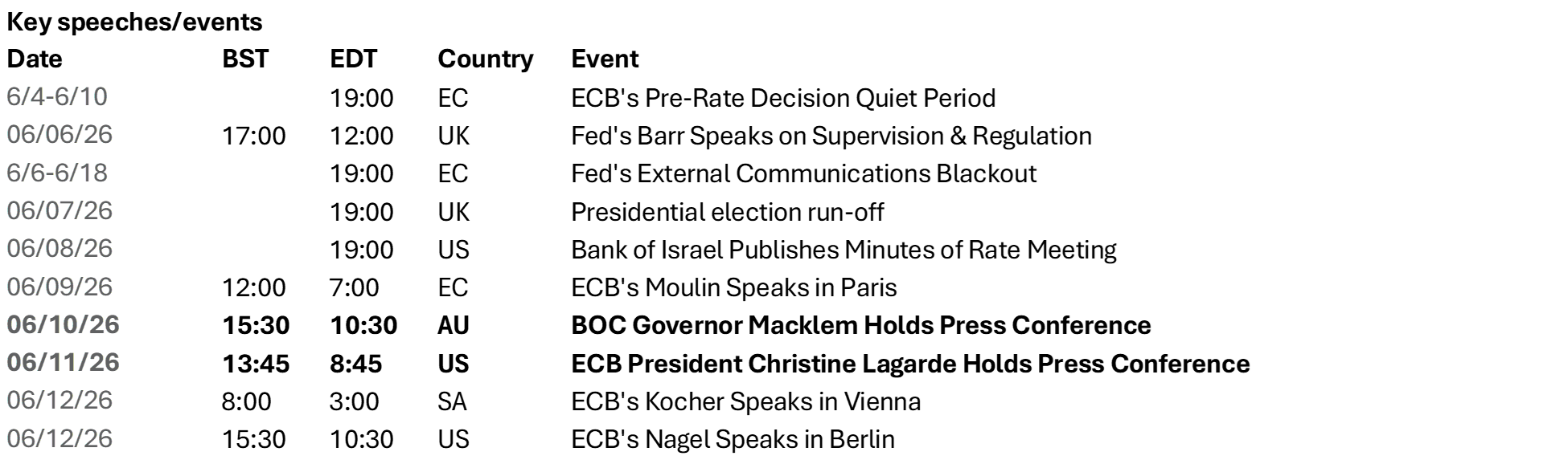 Key Speeches/Events