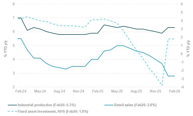 EXHIBIT #4:  CHINA ACTIVITY AND INVESTMENT DATA