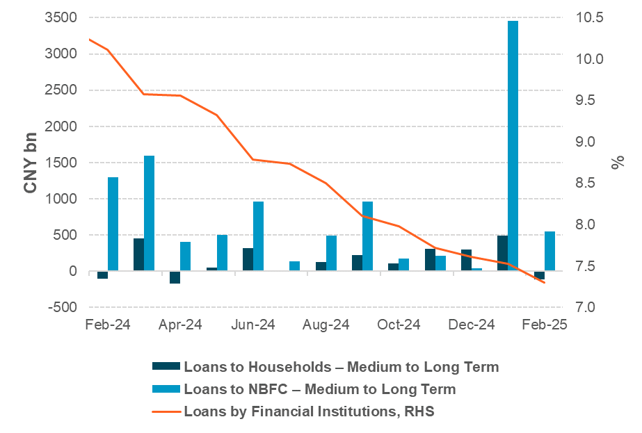 EXHIBIT #5: CHINA PMI KEY FOR RISK IN APRIL