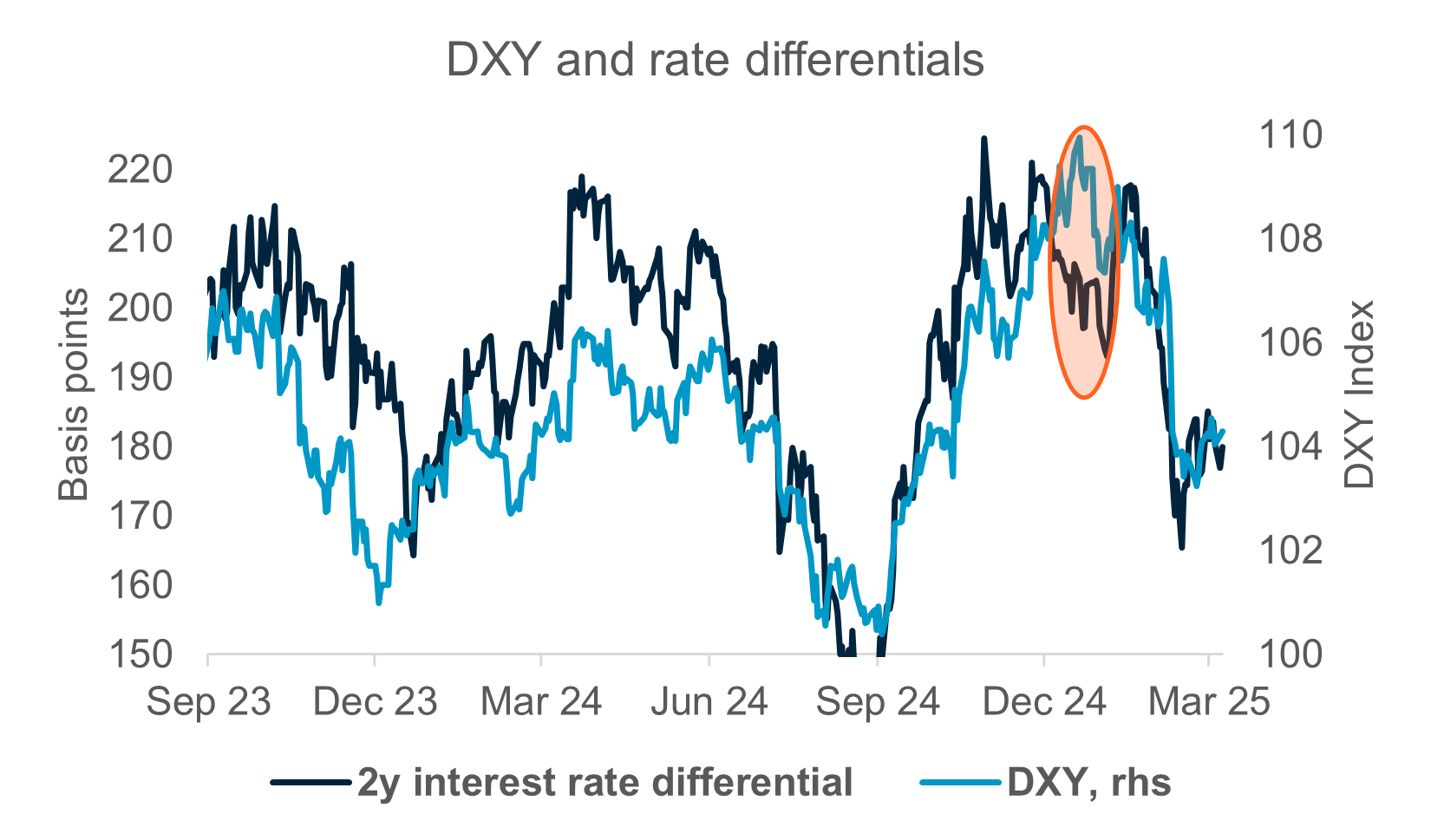 Exhibit #1: Monthly and quarterly realized FX flows as of March 25