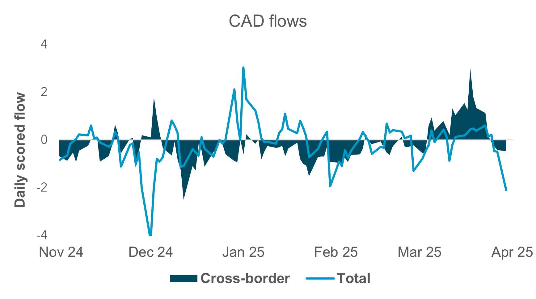 Exhibit #2: G10 FX month-end rebalancing signals