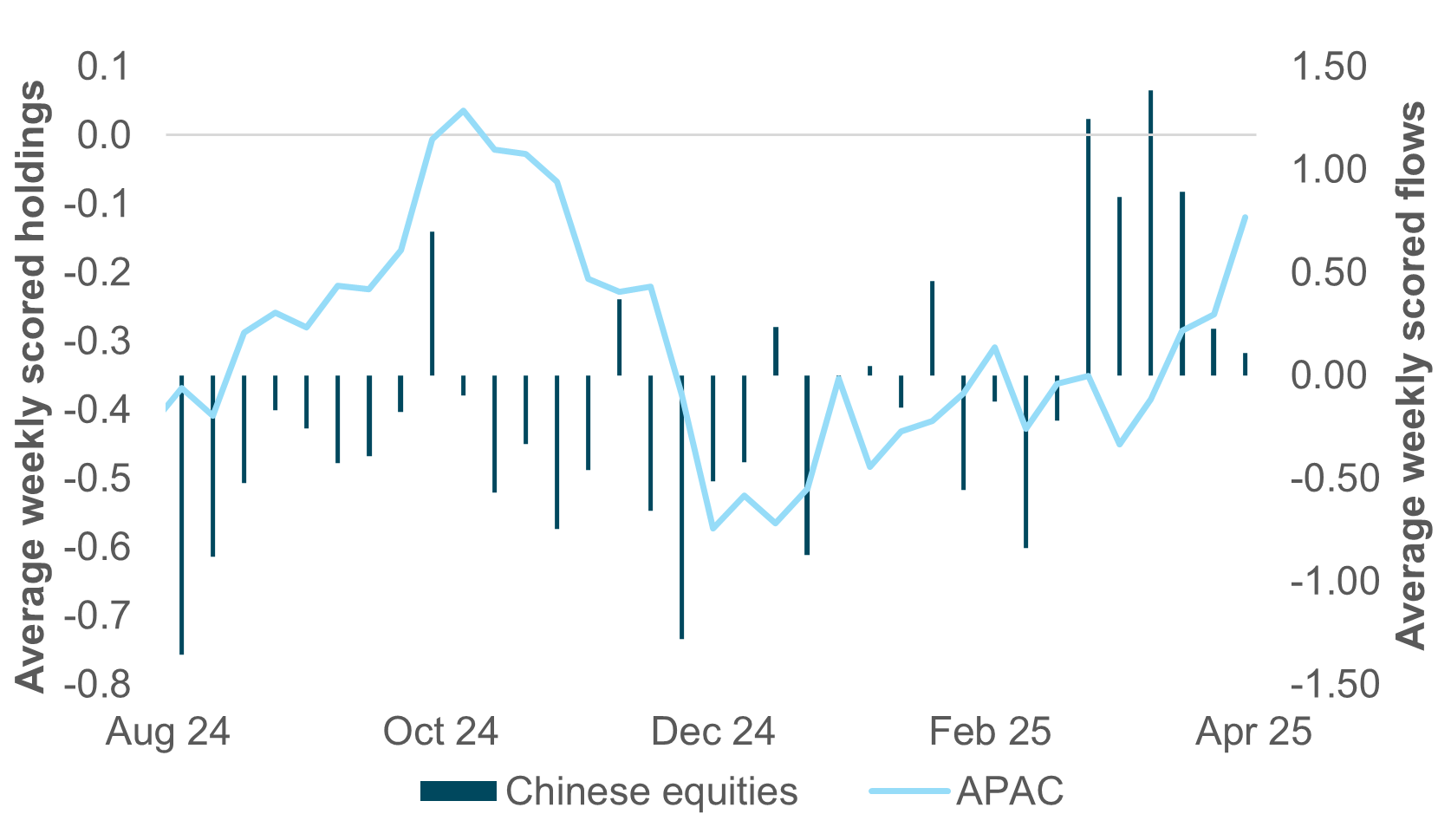 EXHIBIT #3: EM FX month-end rebalancing signals