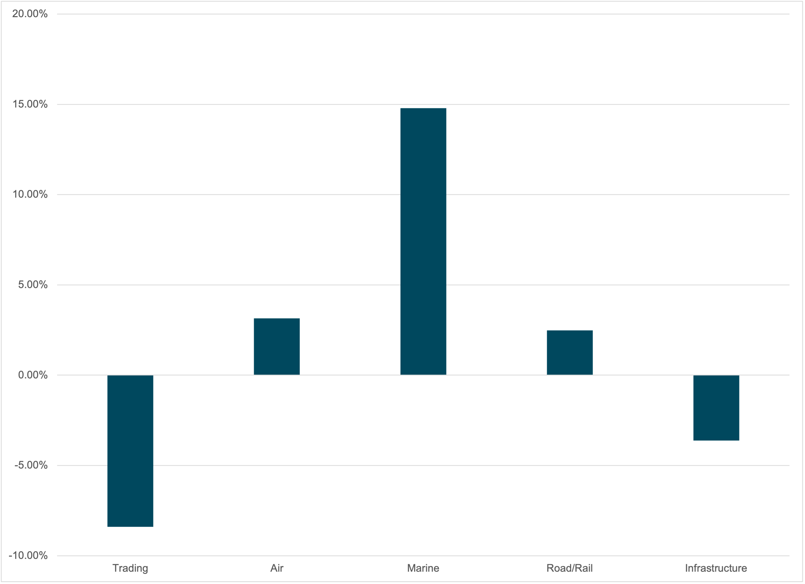 Global Trade Industries Held vs 3Y Average