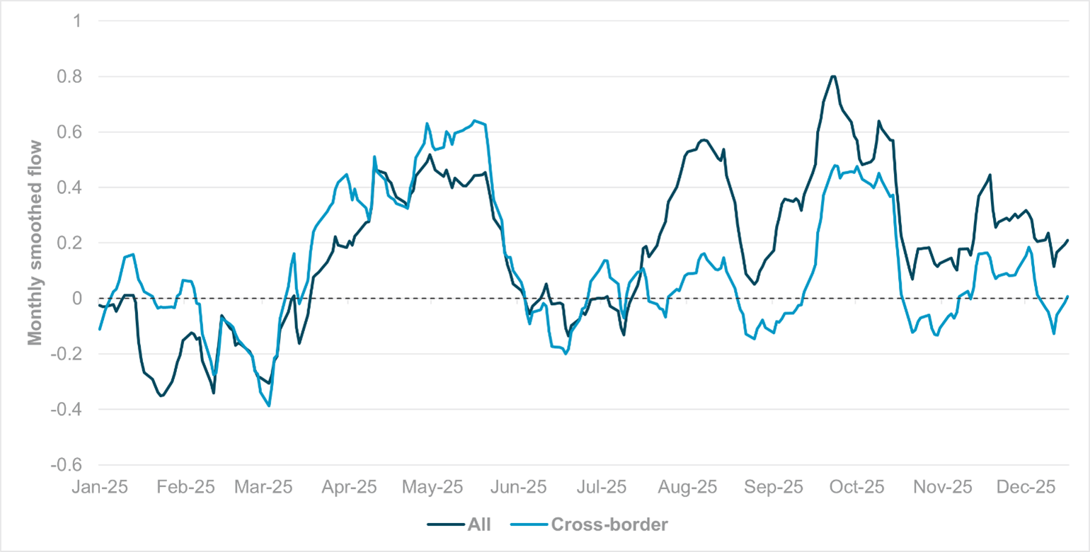 iFlow | Market Movers | No Wake Zone