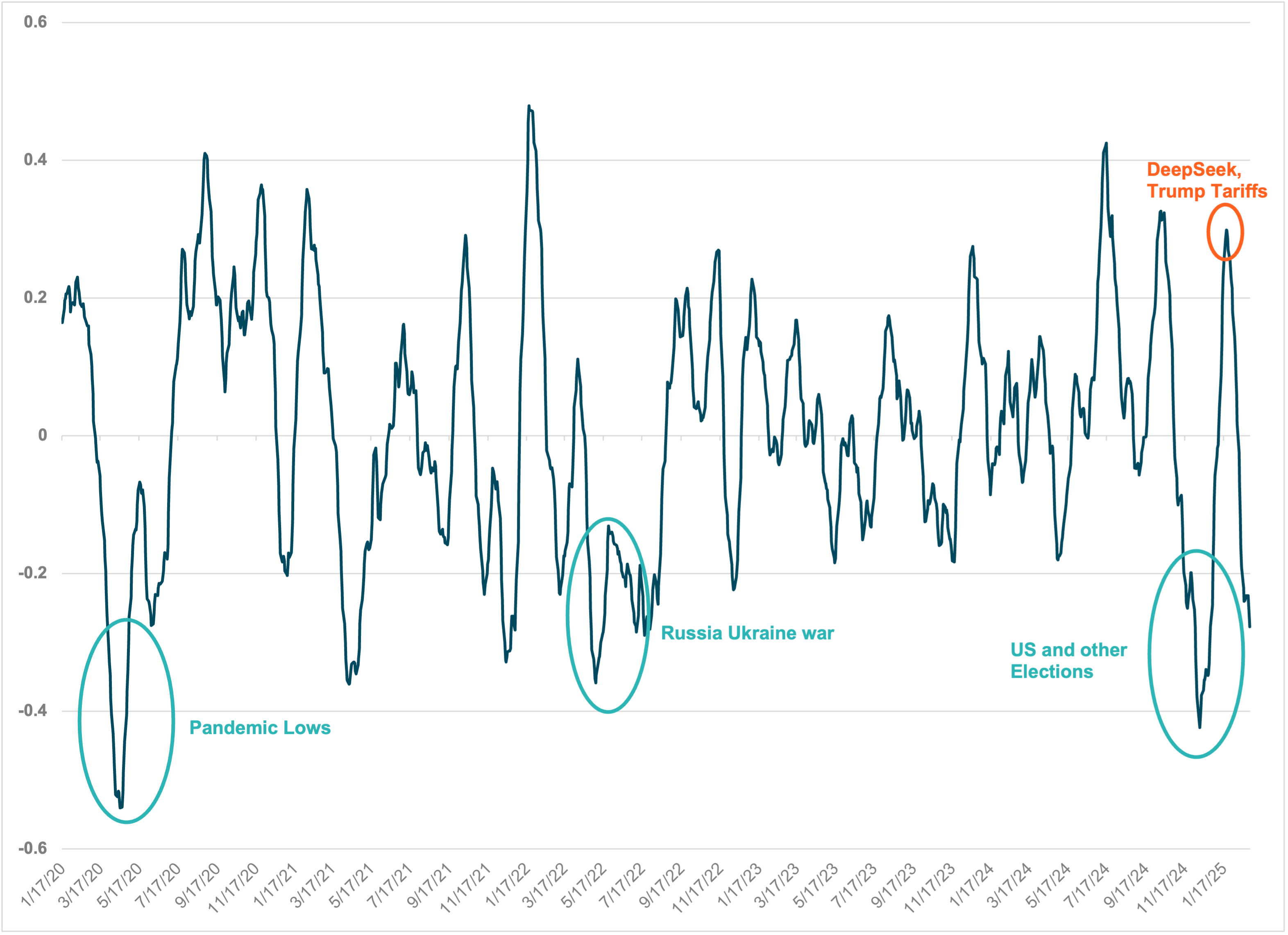 iFlow Mood Index