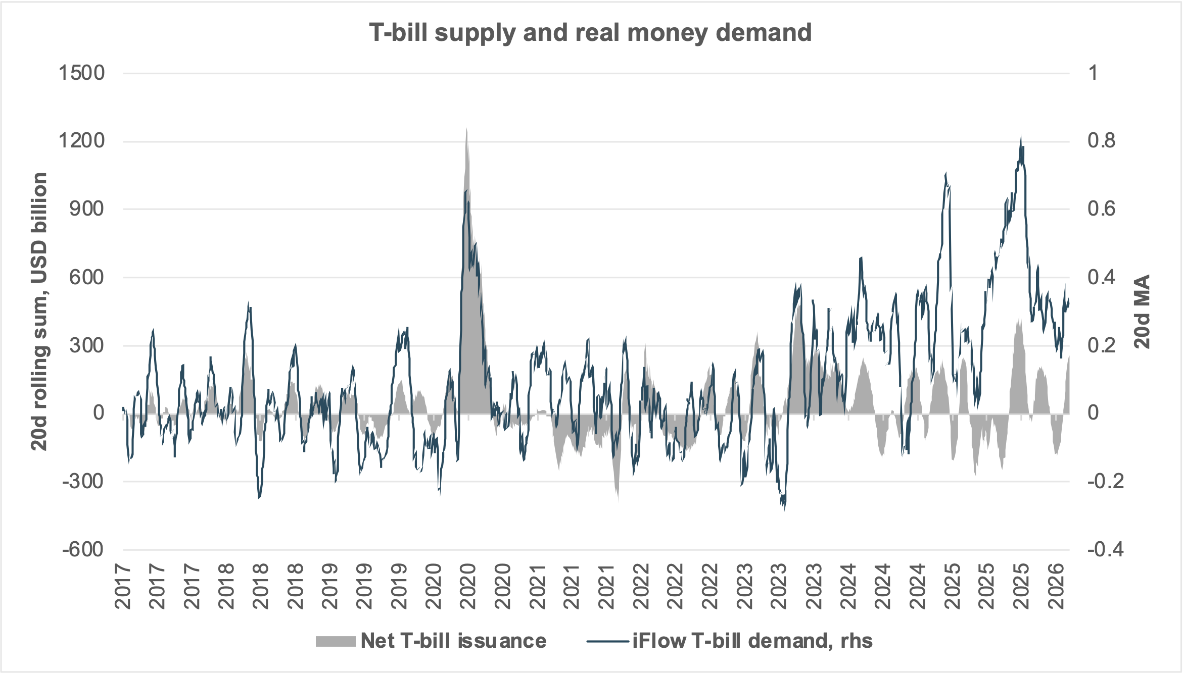EXHIBIT #1: BILL SUPPLY USUALLY MEETS BILL DEMAND