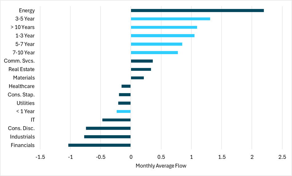 EXHIBIT #1: USD HOLDINGS AGAINST WTI/USD CORRELATION