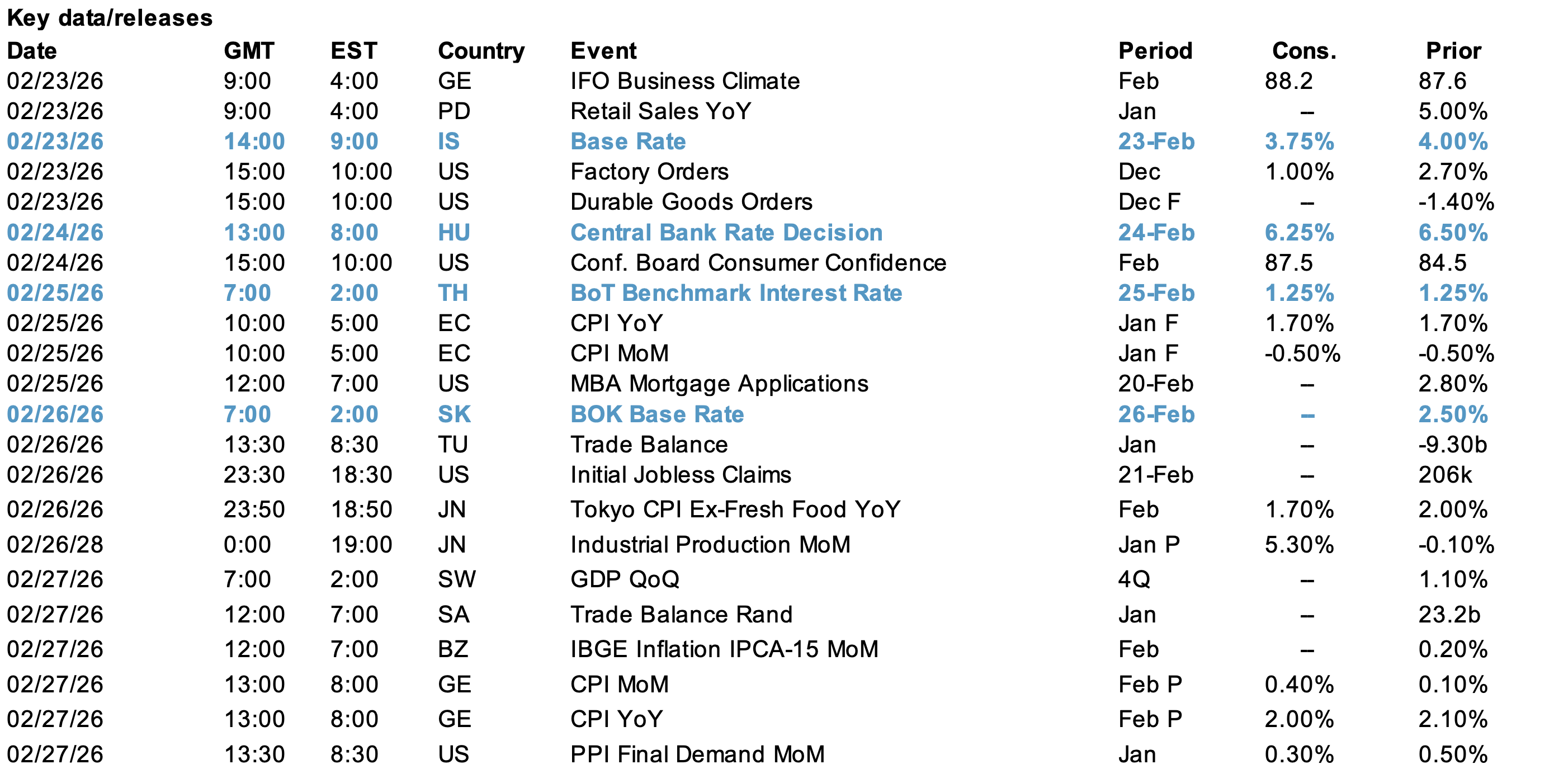 Key Data/Releases