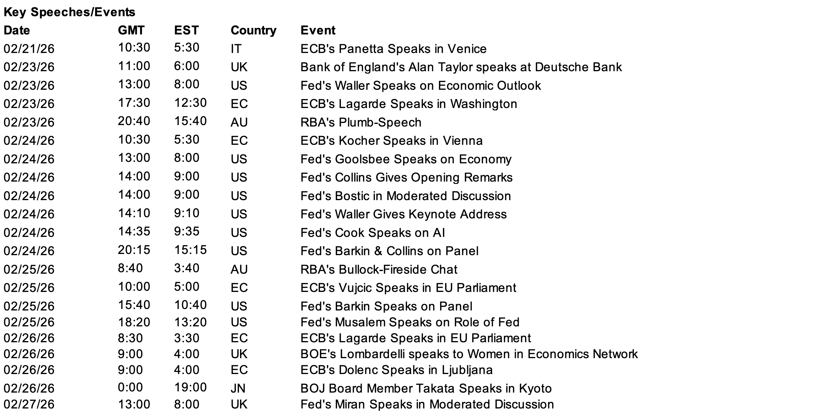 Key Speeches/Events
