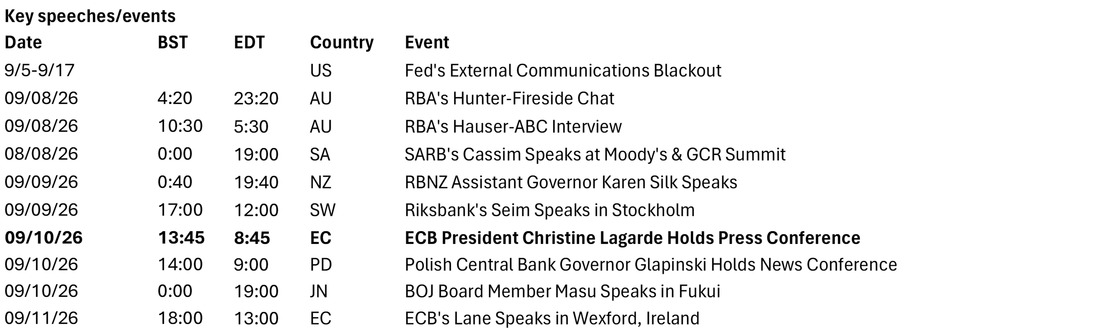 Key Speeches/Events