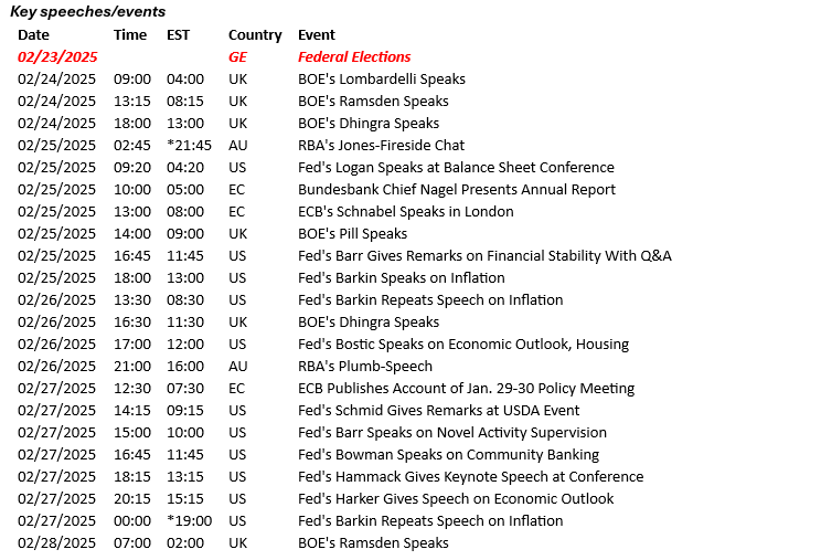 Key Speeches/Events