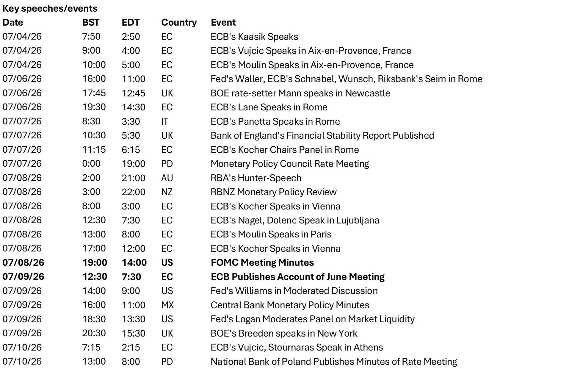 Key Speeches/Events