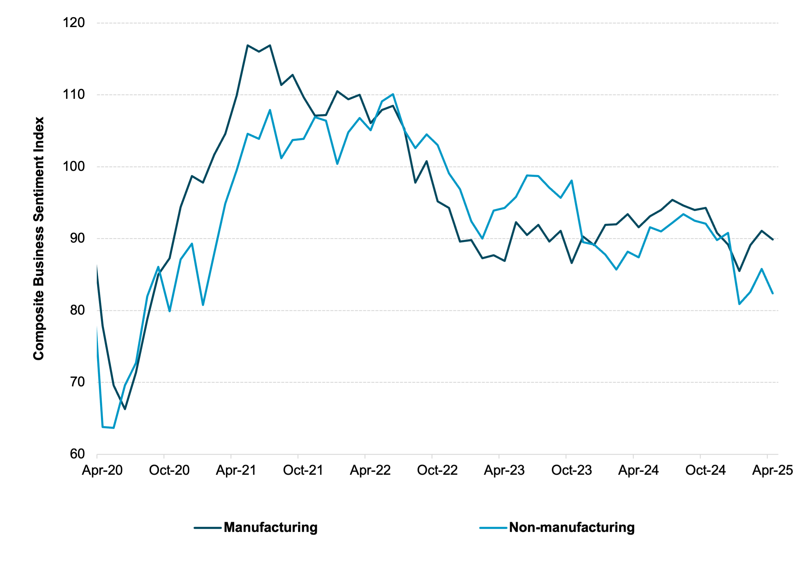 Exhibit #3: EUR holdings suggest room for more appreciation
