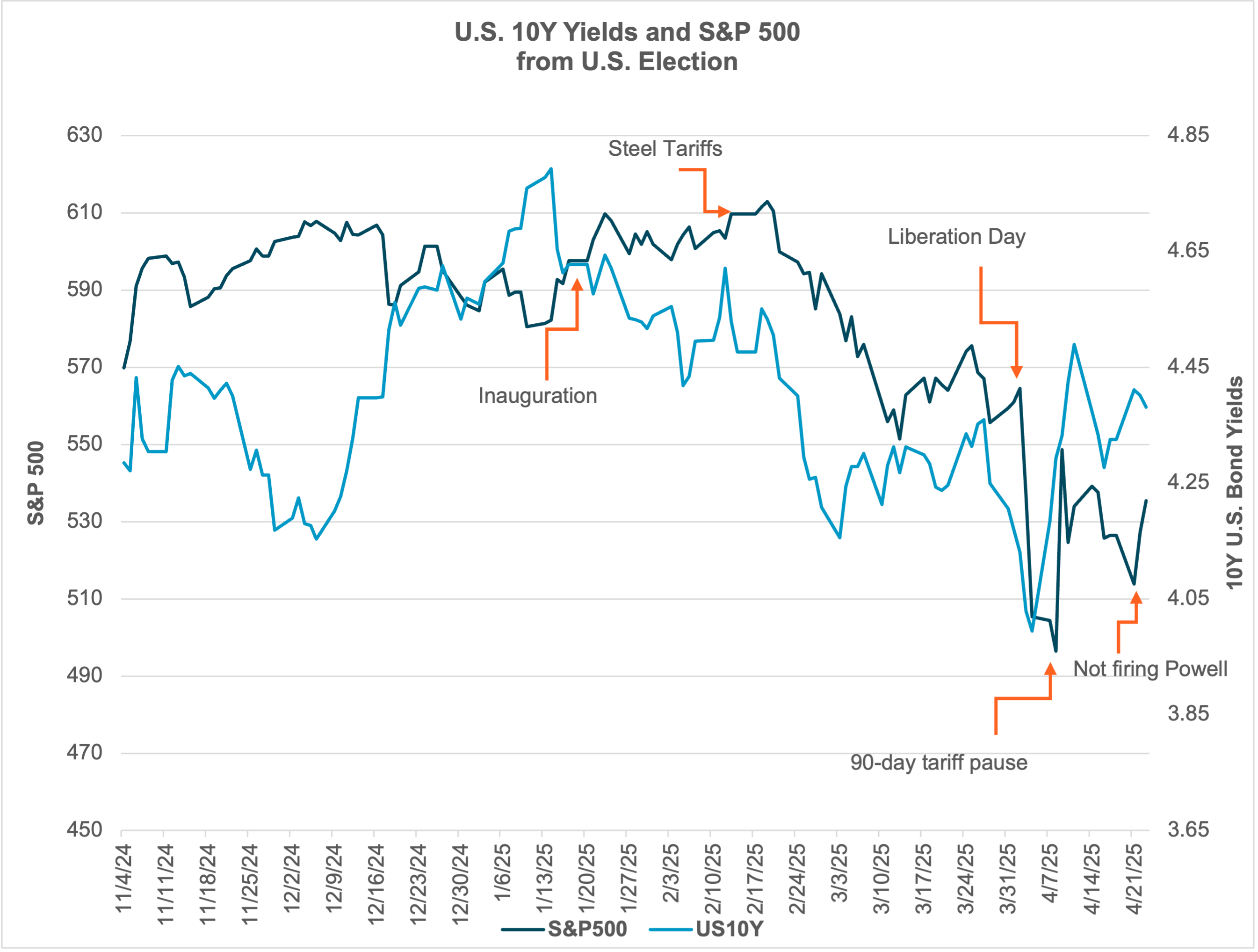 us equities selling show short positioning 