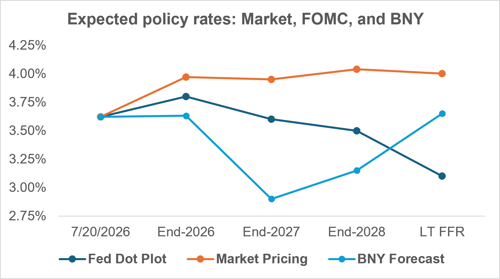 Exhibit 2: PRODUCTIVITY ISN’T SHOWING SIGNS OF A SURGE IN THE SHORT TERM