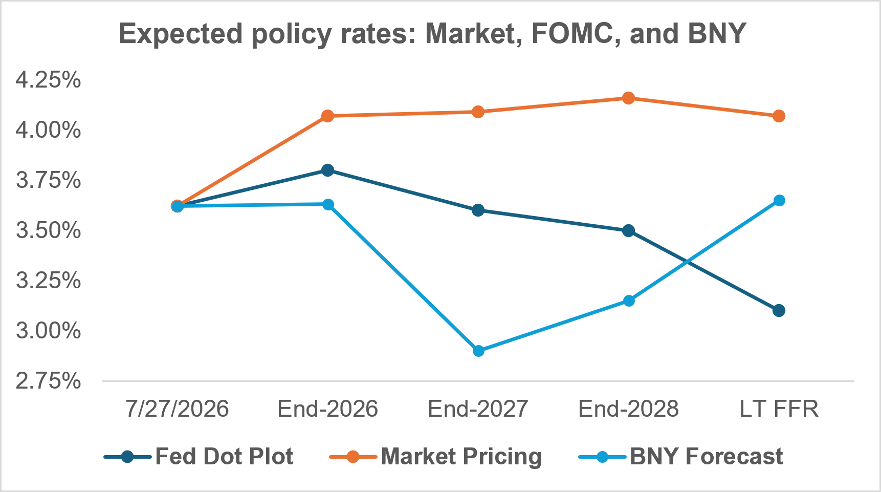Exhibit 2: PRODUCTIVITY ISN’T SHOWING SIGNS OF A SURGE IN THE SHORT TERM