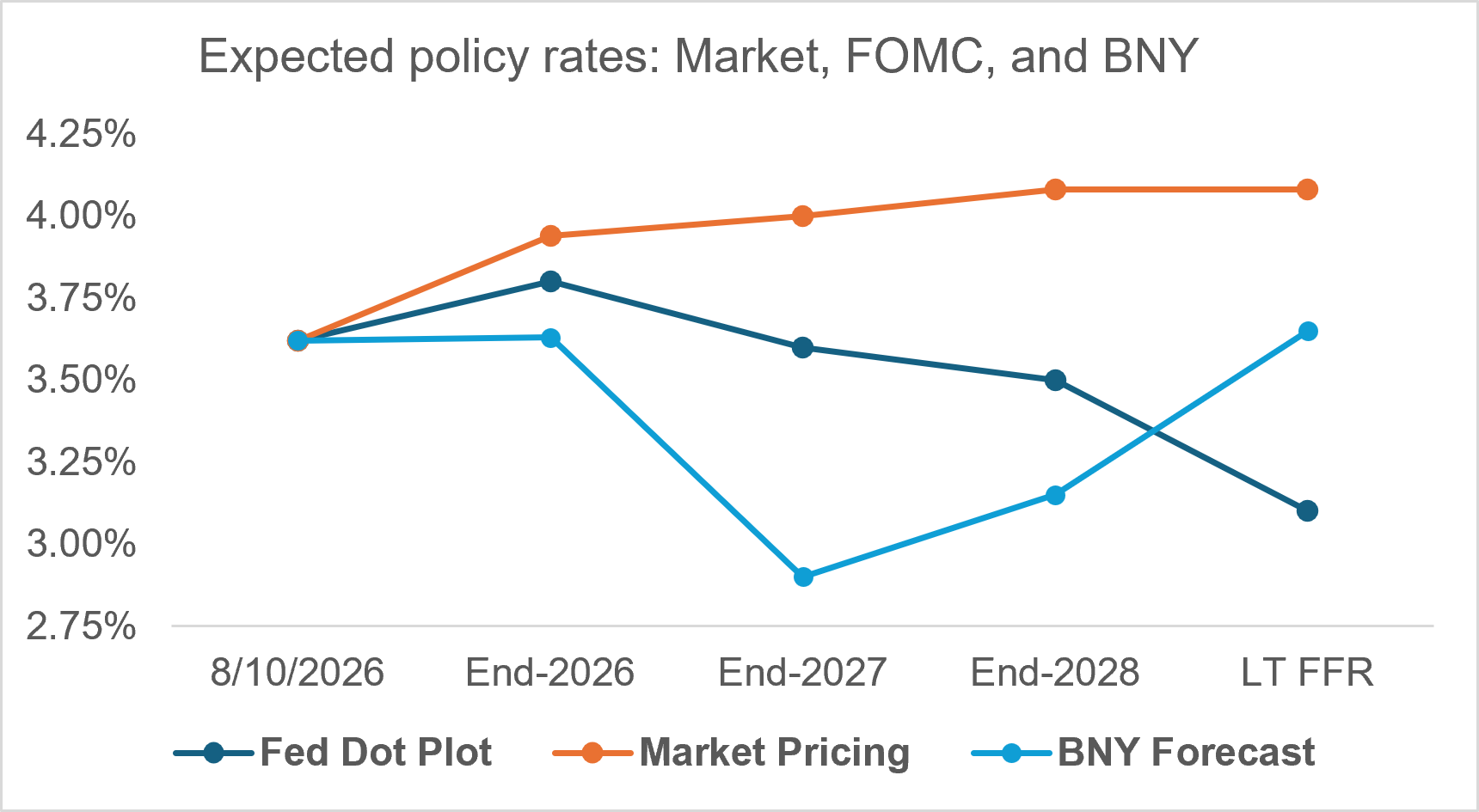 Exhibit 2: PRODUCTIVITY ISN’T SHOWING SIGNS OF A SURGE IN THE SHORT TERM