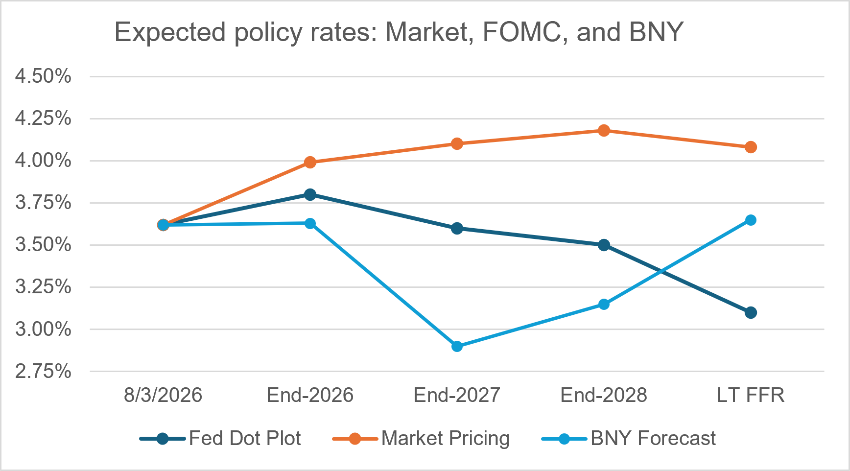 Exhibit 2: PRODUCTIVITY ISN’T SHOWING SIGNS OF A SURGE IN THE SHORT TERM
