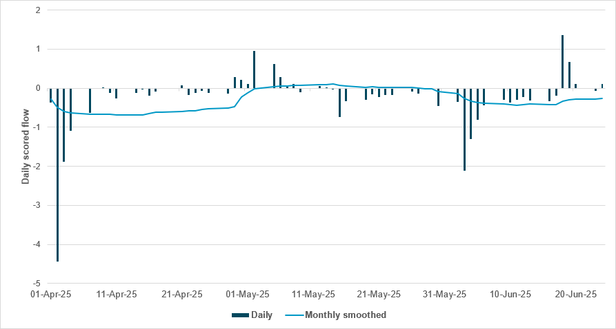 Repricing Or Rebooting