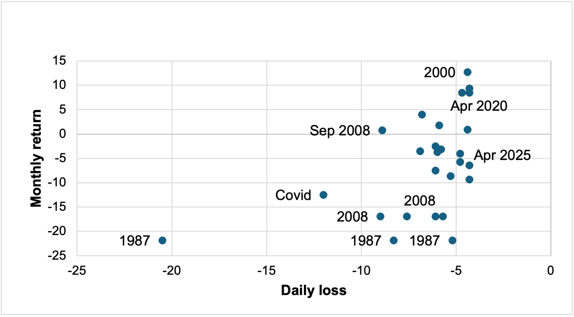 EXHIBIT #1: S&P 500 VS. P/E Q1 AND Q2 OUTLOOKS