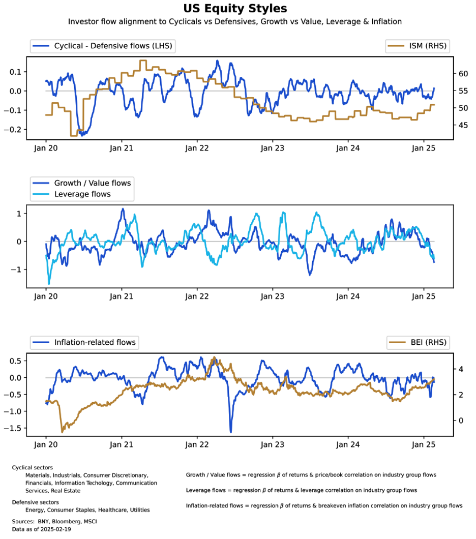 US Equity Styles
